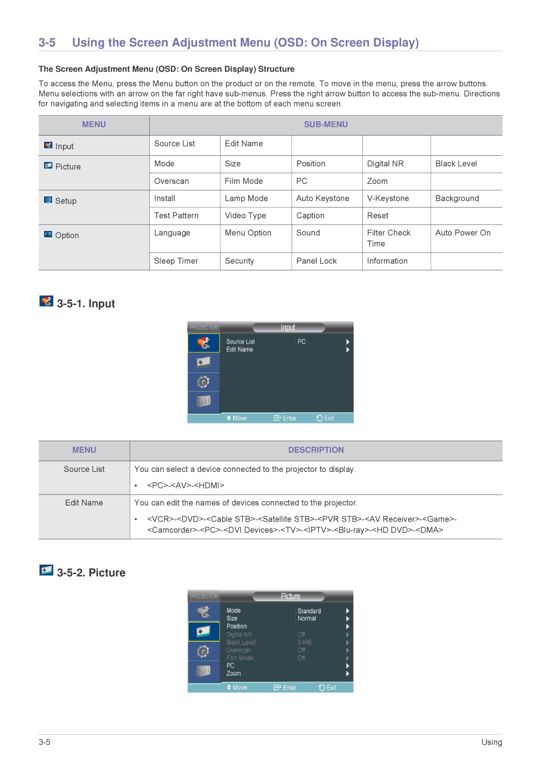 Samsung SP-M250S Using the Screen Adjustment Menu OSD On Screen Display, Input, Picture, Menu SUB-MENU, Menu Description 