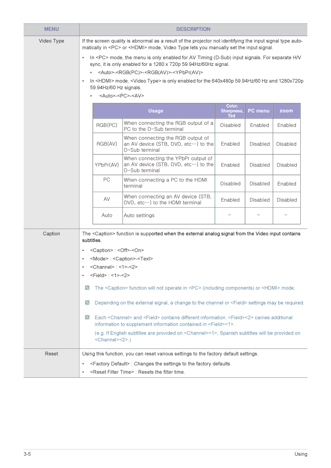 Samsung SP-M250S, SP-M220S, SP-M200S, BP59-00140E-01 specifications Usage 