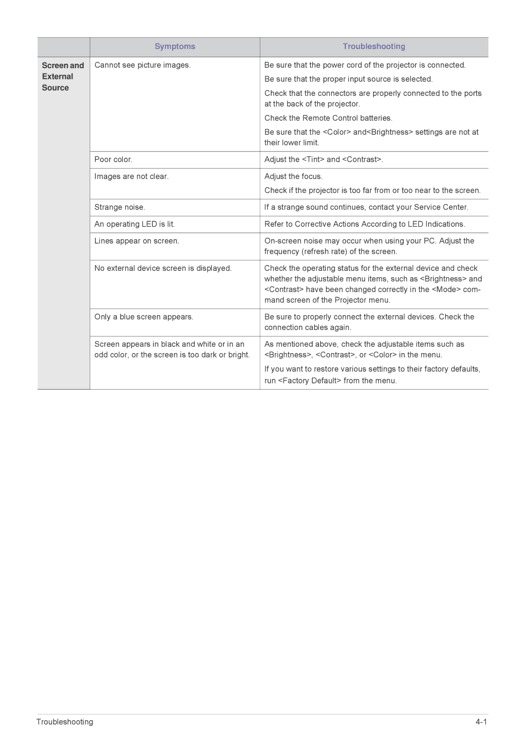 Samsung SP-M200S, SP-M220S, SP-M250S, BP59-00140E-01 specifications Screen 