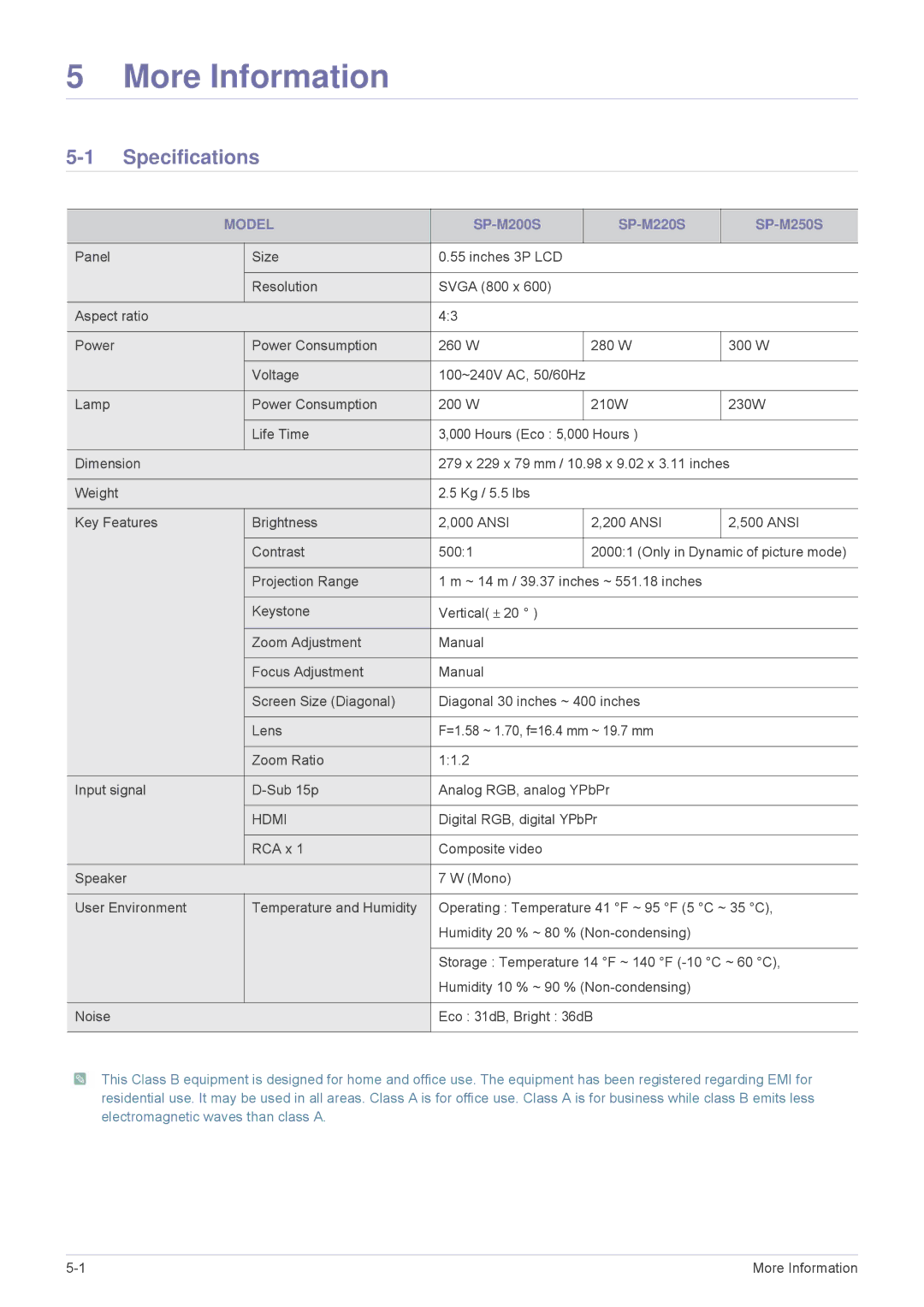 Samsung SP-M250S, SP-M220S, SP-M200S, BP59-00140E-01 specifications Specifications, Model 