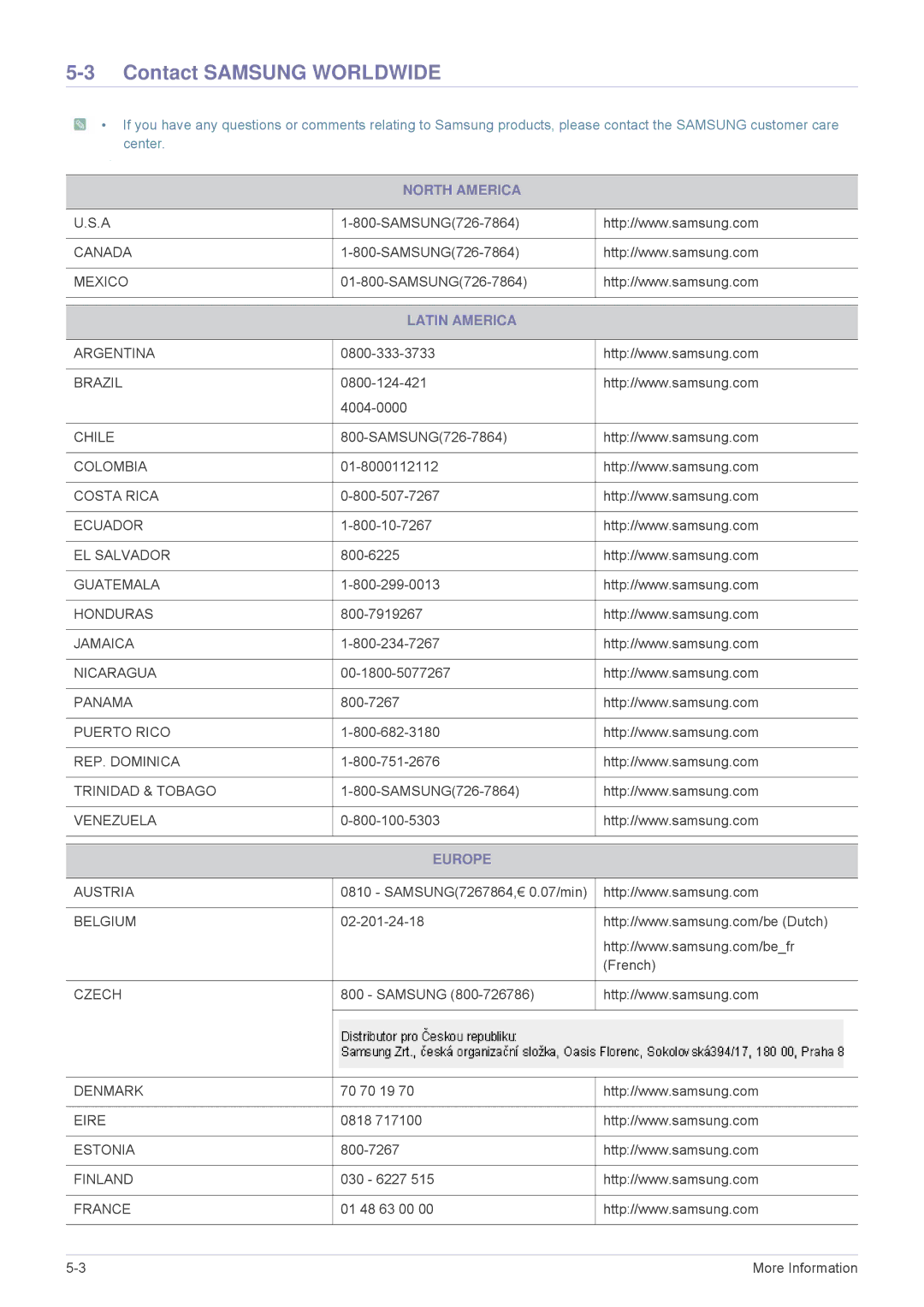 Samsung SP-M220S, SP-M200S, SP-M250S, BP59-00140E-01 Contact Samsung Worldwide, North America, Latin America, Europe 