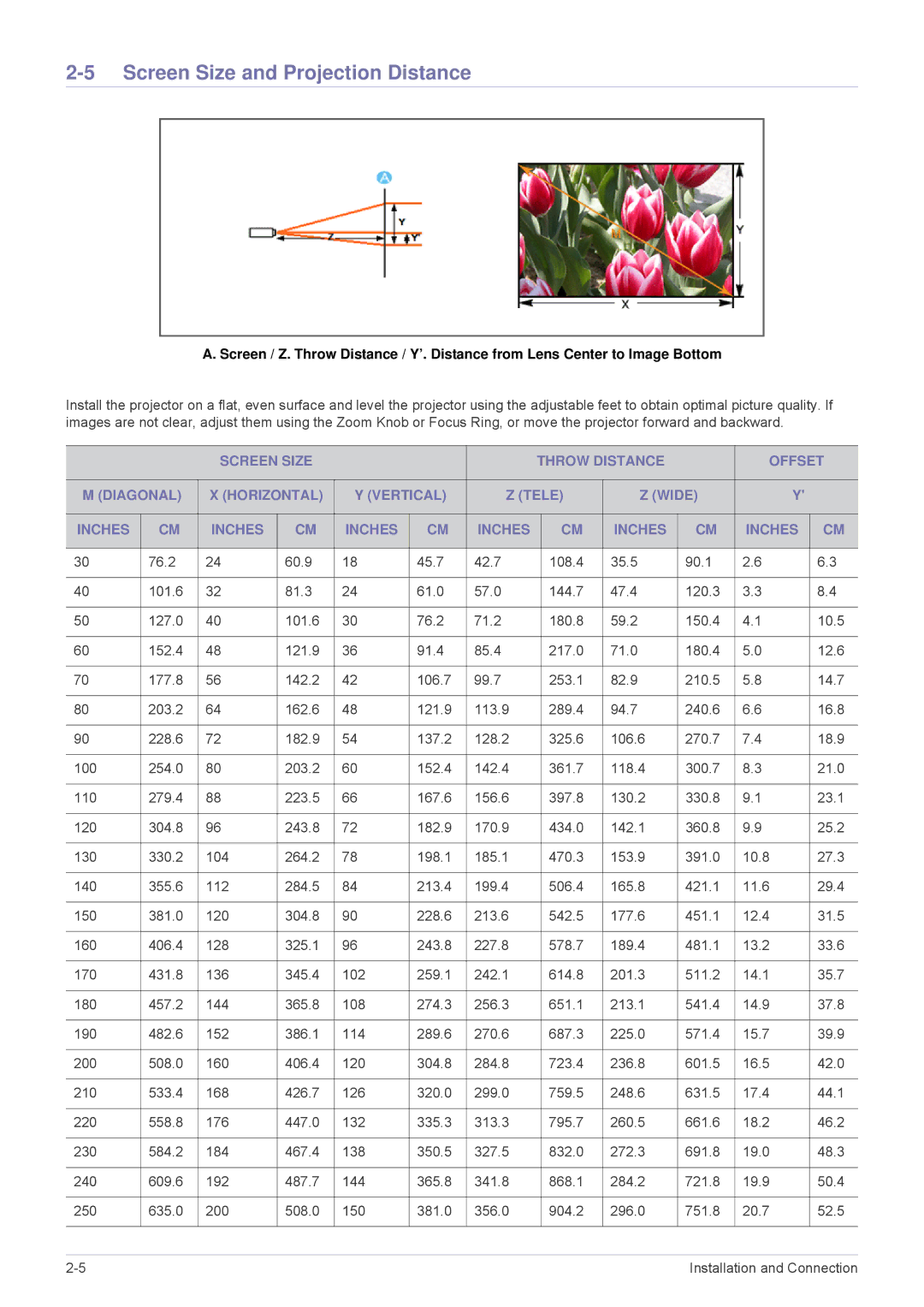 Samsung SP-M200, SP-M250, SP-M220 specifications Screen Size and Projection Distance 