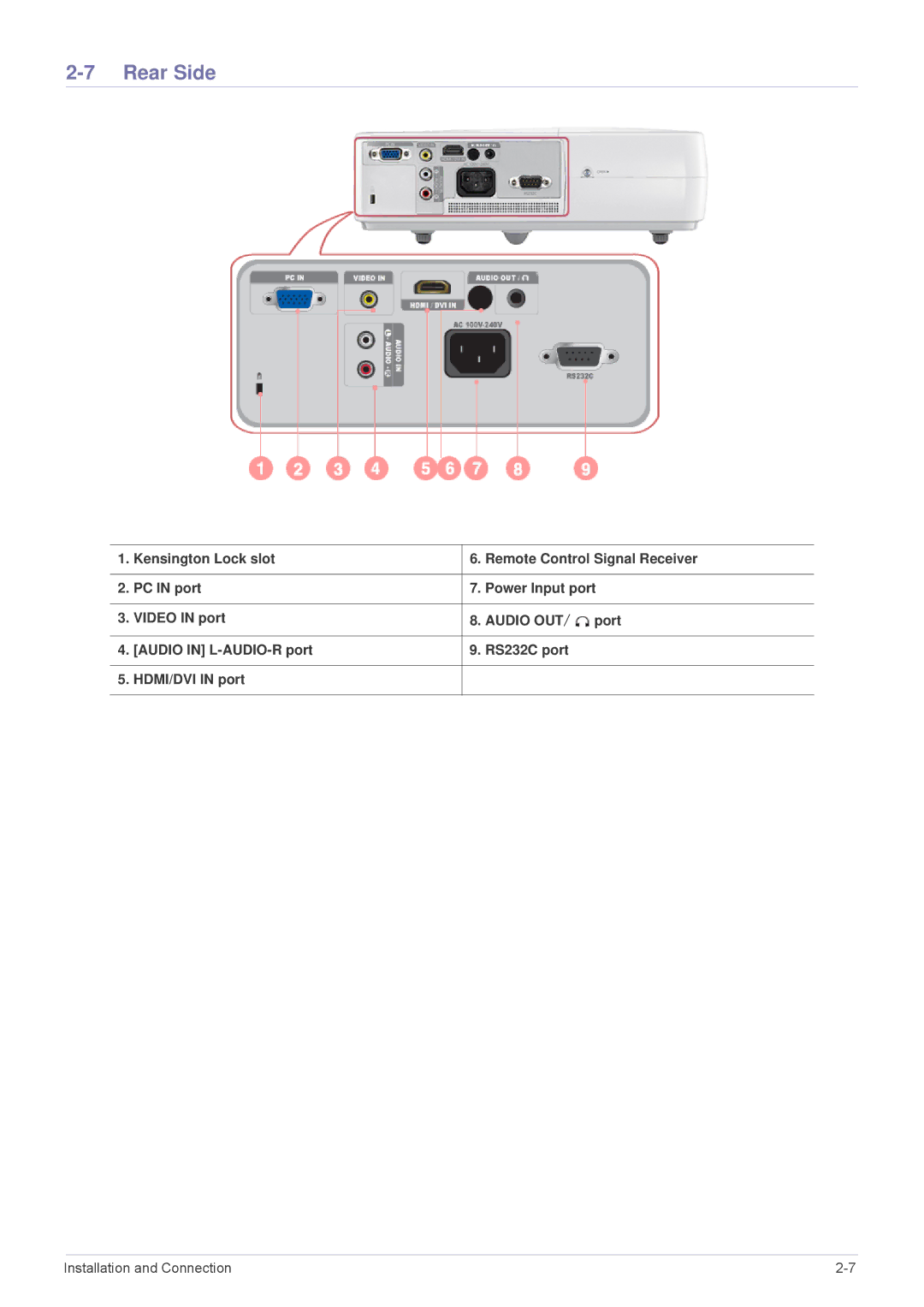 Samsung SP-M220, SP-M250, SP-M200 specifications Rear Side 