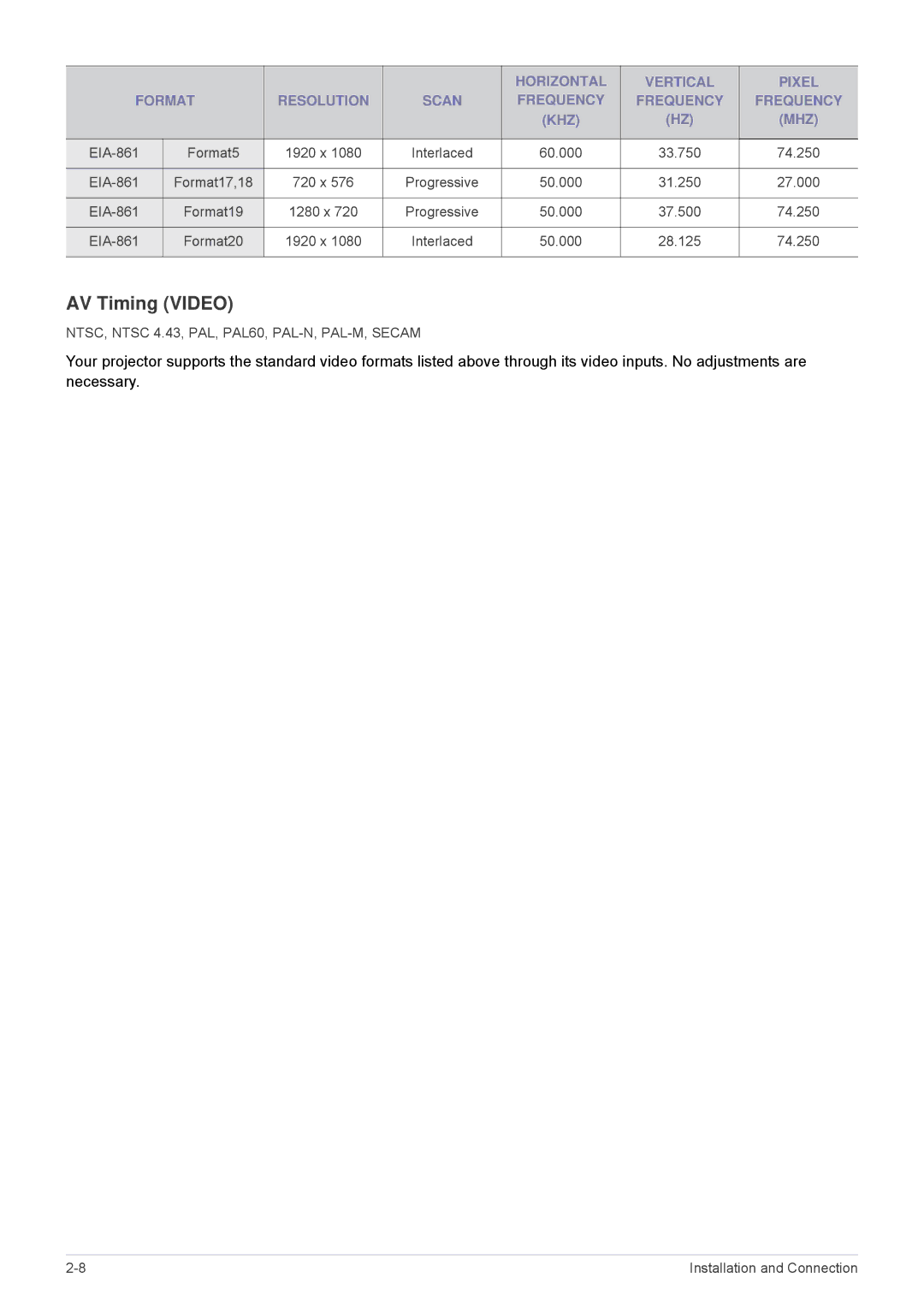 Samsung SP-M220, SP-M250, SP-M200 specifications AV Timing Video 