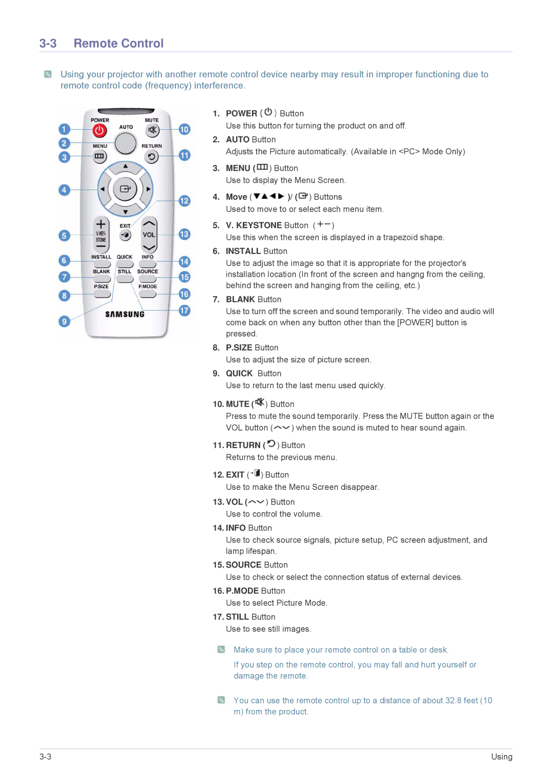 Samsung SP-M250, SP-M220, SP-M200 specifications Remote Control, Install Button 