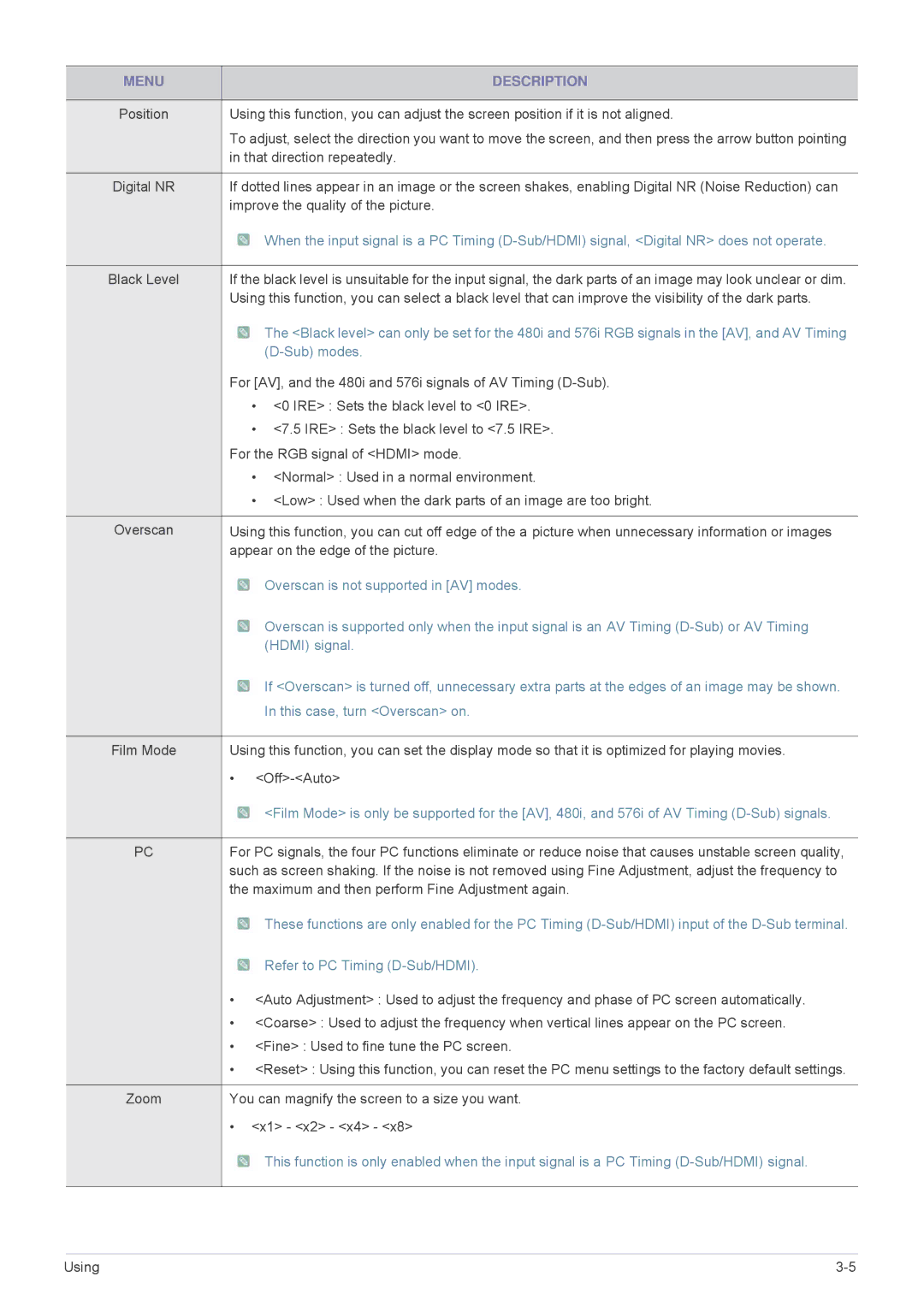 Samsung SP-M200, SP-M250, SP-M220 specifications Overscan is not supported in AV modes 