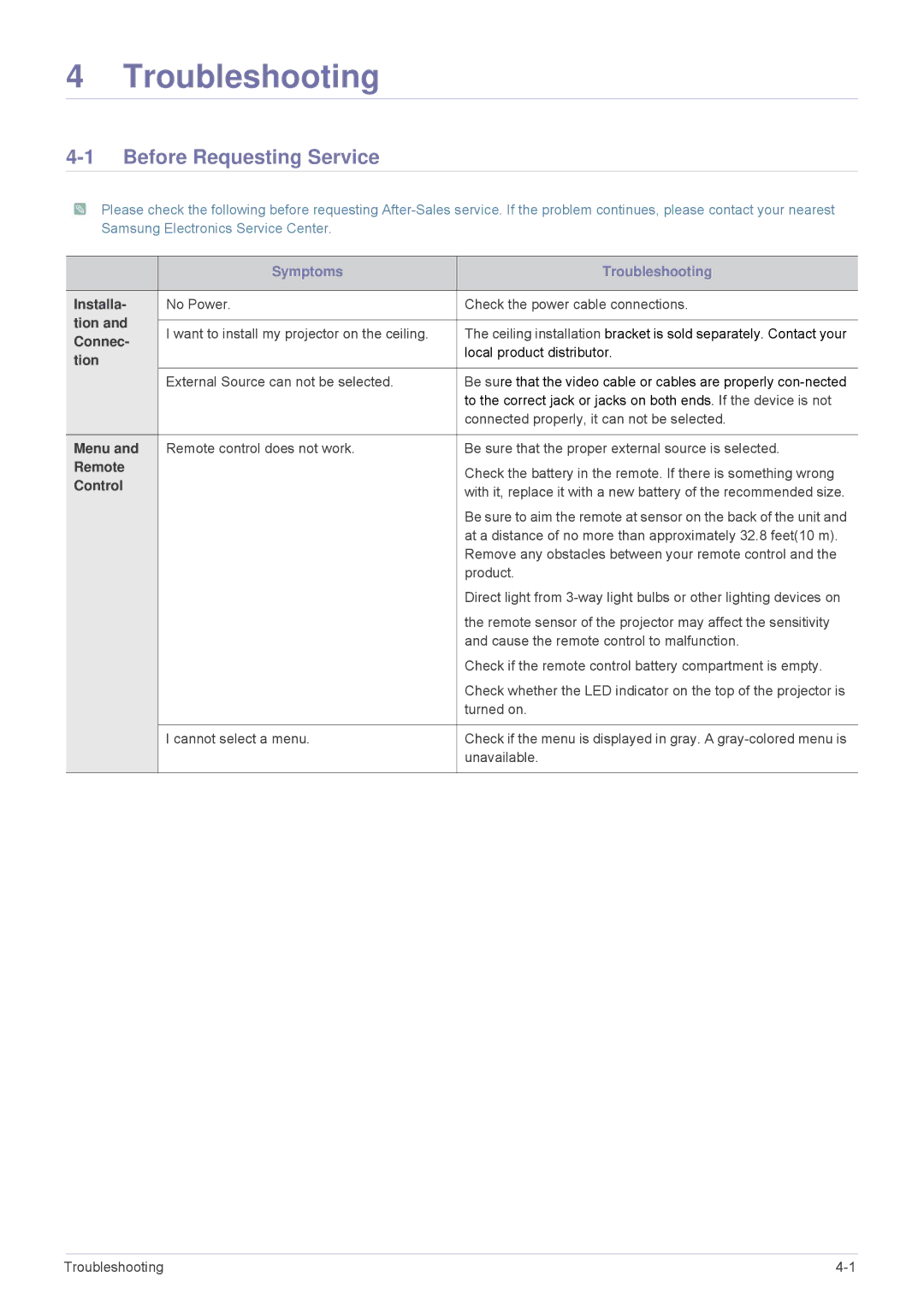 Samsung SP-M250, SP-M220, SP-M200 specifications Troubleshooting, Before Requesting Service 