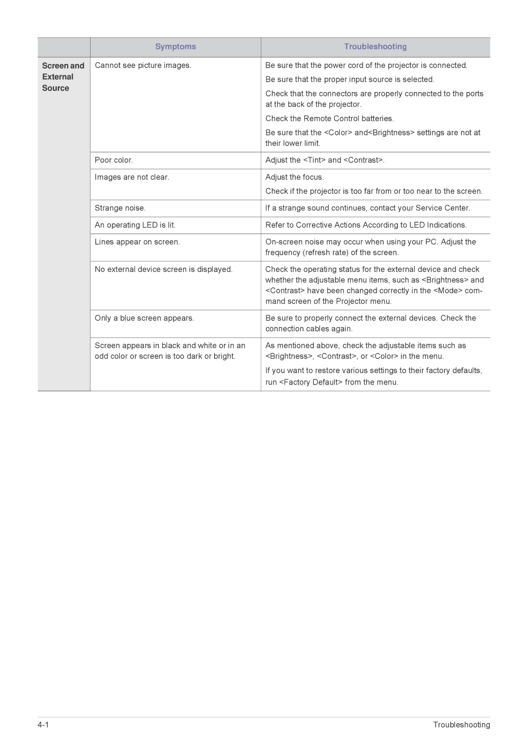 Samsung SP-M220, SP-M250, SP-M200 specifications Screen 