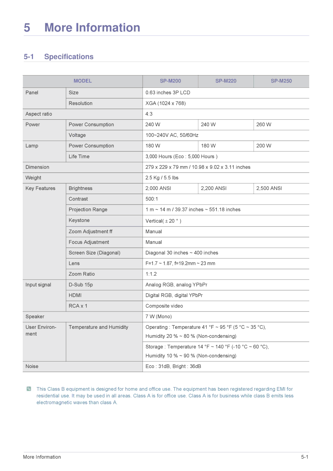 Samsung SP-M200, SP-M250, SP-M220 specifications Specifications, Model 