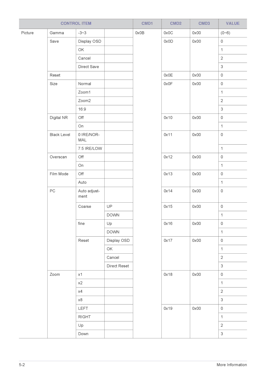 Samsung SP-M220, SP-M250, SP-M200 specifications Ire/Nor 