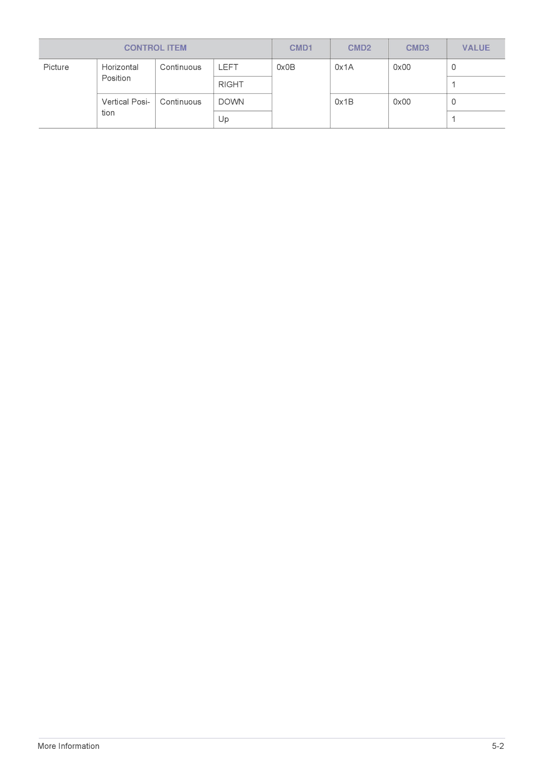 Samsung SP-M200, SP-M250, SP-M220 specifications Picture Horizontal Continuous 