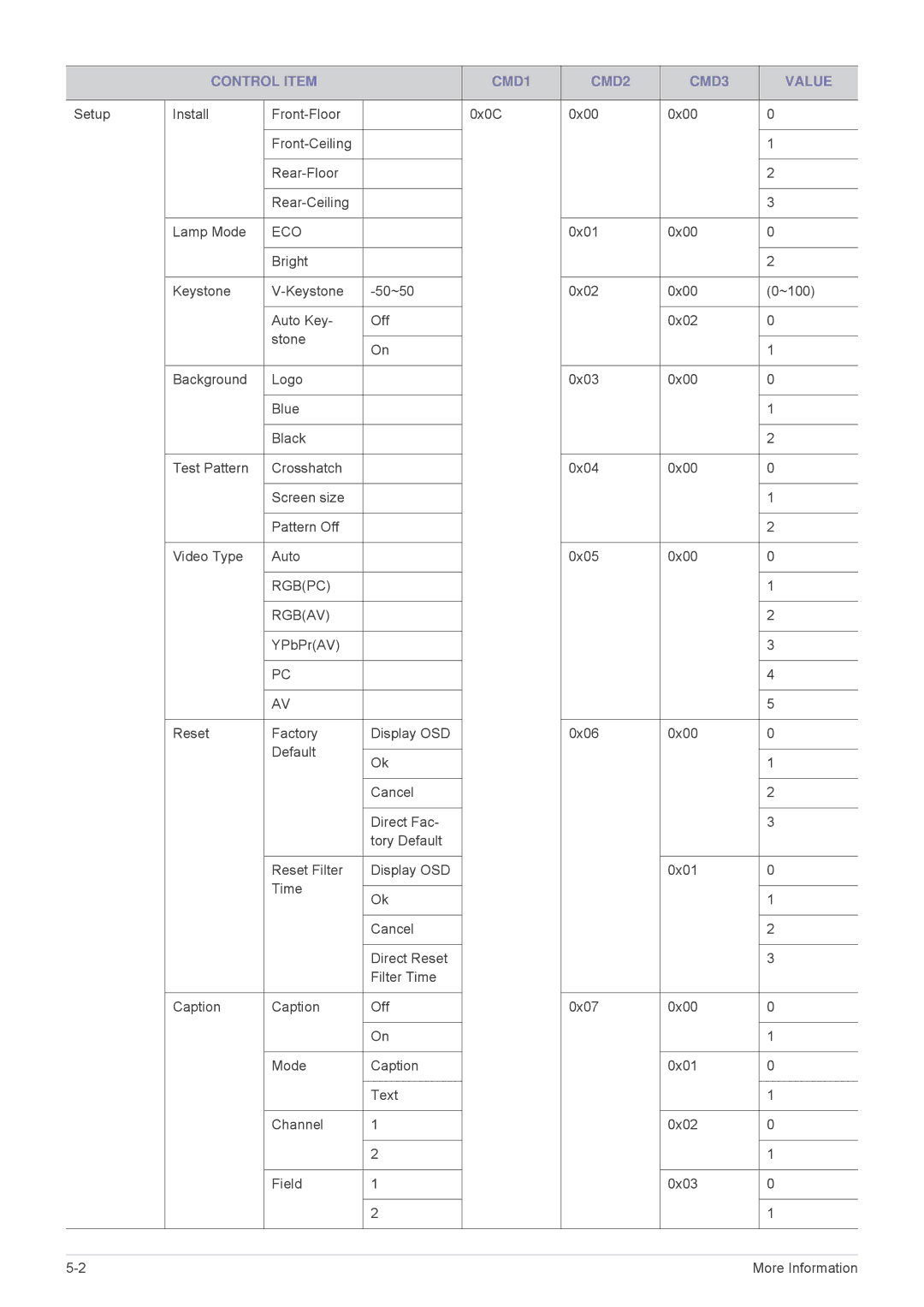 Samsung SP-M250, SP-M220, SP-M200 specifications Eco 