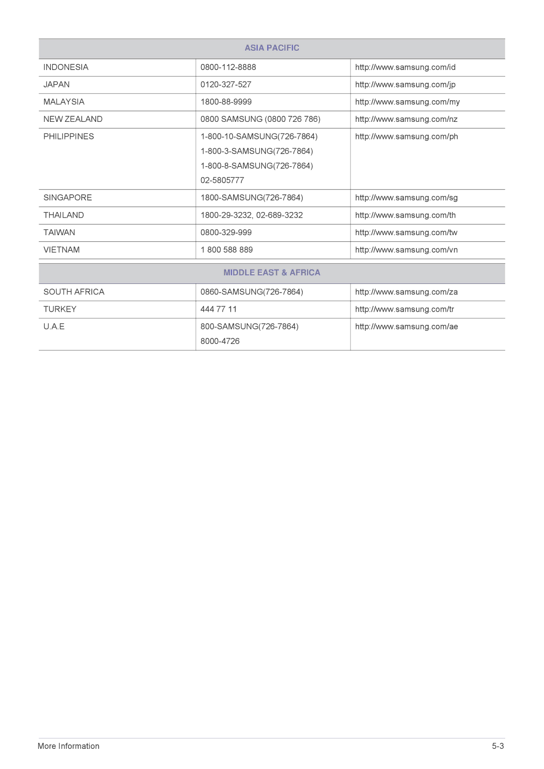 Samsung SP-M200, SP-M250, SP-M220 specifications Middle East & Africa 