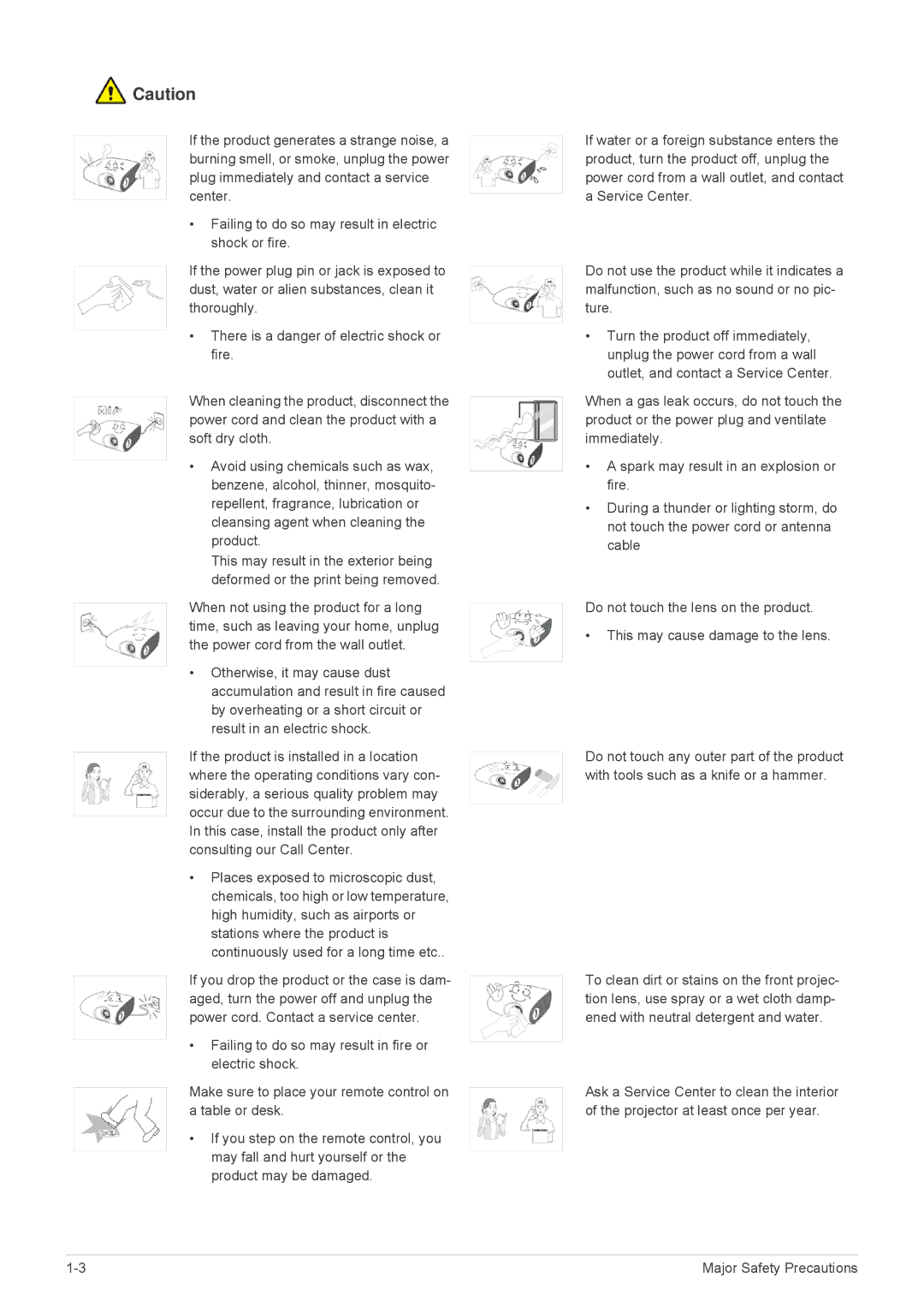 Samsung SP-M200, SP-M250, SP-M220 specifications Major Safety Precautions 