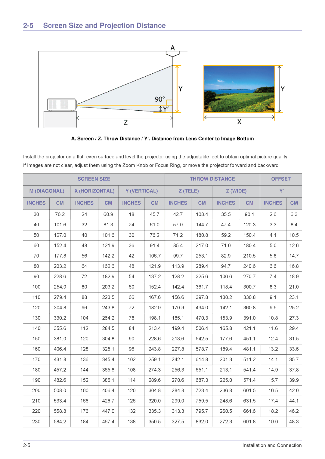 Samsung SP-M255, SP-M20, SP-M225, SP-M275, SP-M305 specifications Screen Size and Projection Distance, 45.7 