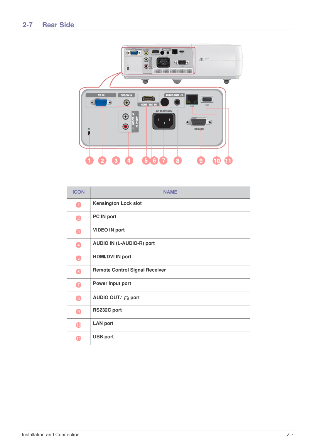 Samsung SP-M255, SP-M20, SP-M225, SP-M275, SP-M305 specifications Rear Side, Icon Name 