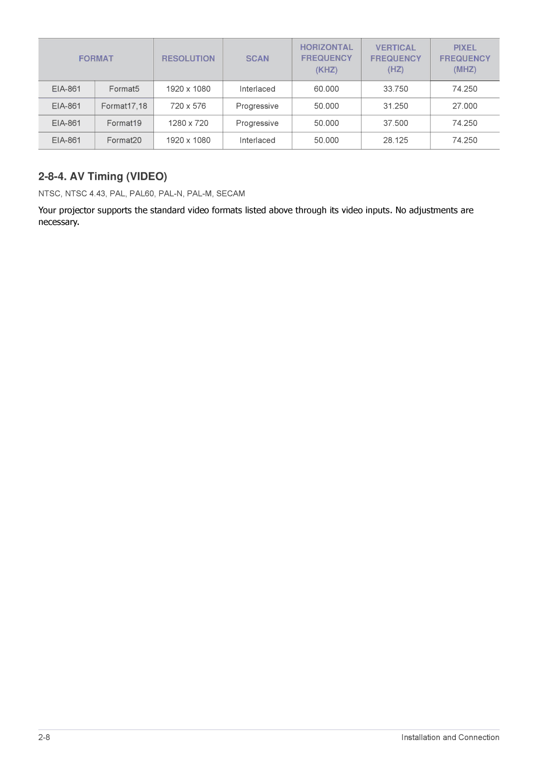 Samsung SP-M275, SP-M255, SP-M20, SP-M225, SP-M305 specifications AV Timing Video 