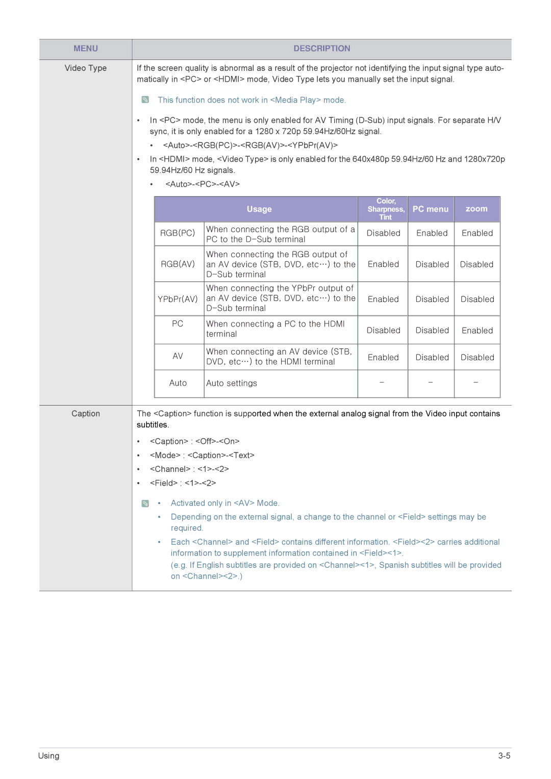 Samsung SP-M20, SP-M255, SP-M225, SP-M275, SP-M305 specifications Usage 