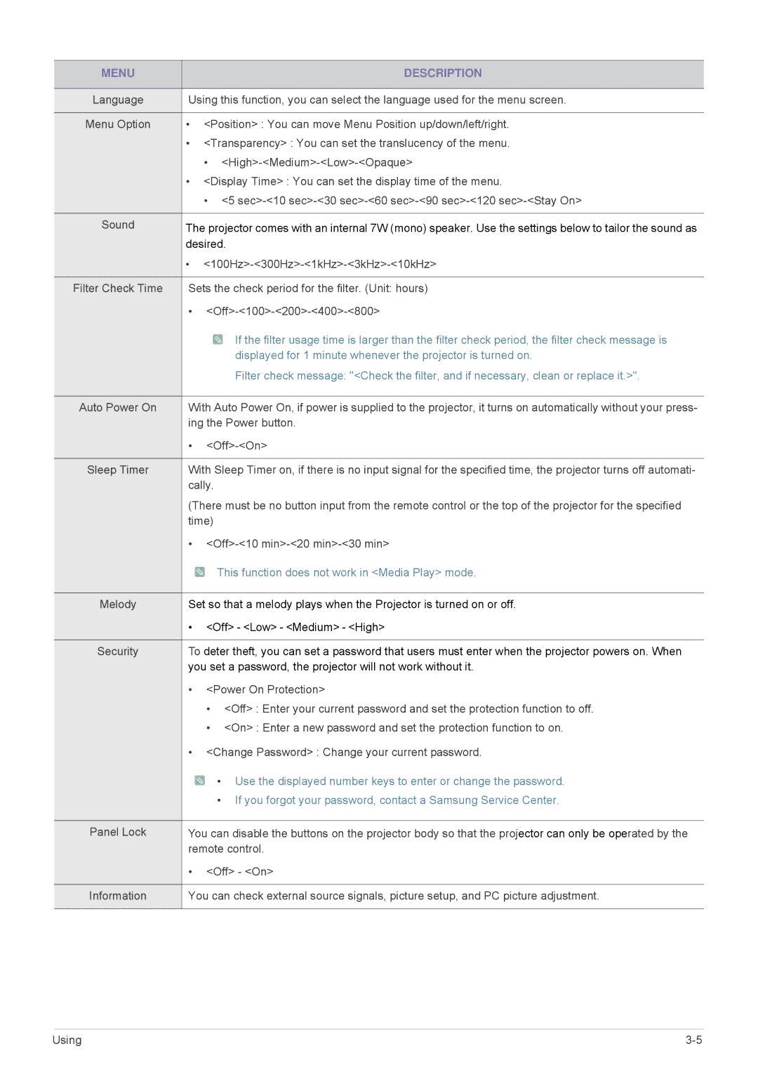 Samsung SP-M275, SP-M255, SP-M20, SP-M225, SP-M305 specifications Displayed for 1 minute whenever the projector is turned on 