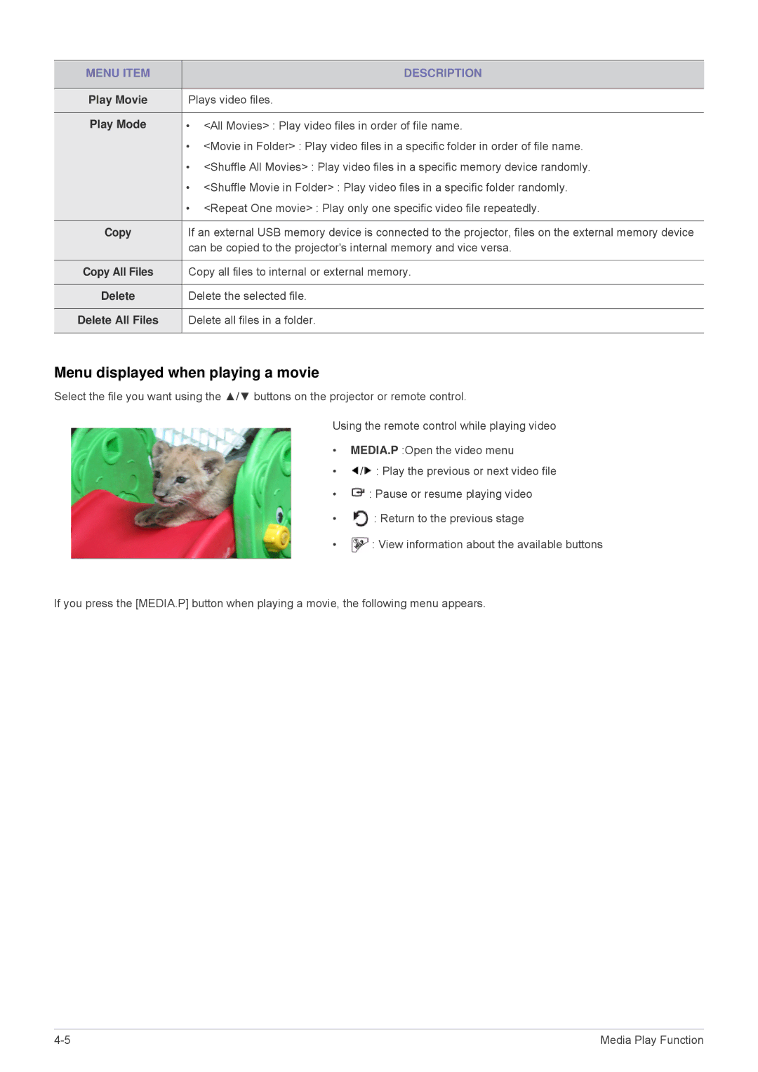 Samsung SP-M255, SP-M20, SP-M225, SP-M275, SP-M305 specifications Menu displayed when playing a movie, Play Movie 