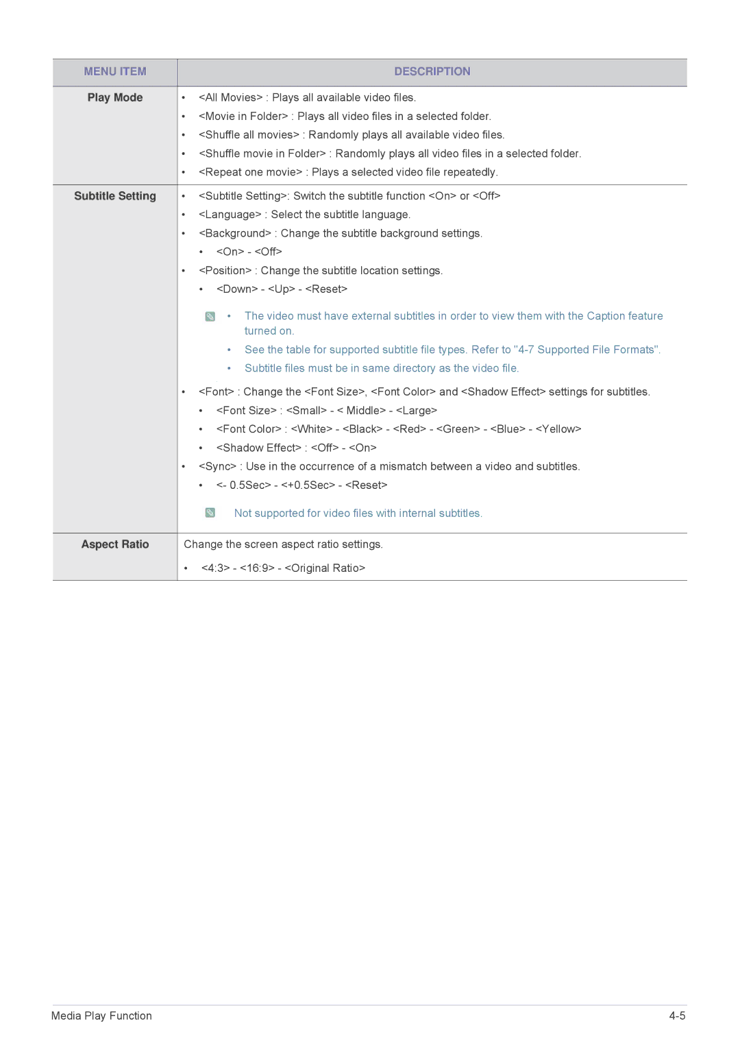 Samsung SP-M20, SP-M255, SP-M225, SP-M275, SP-M305 specifications Subtitle Setting, Aspect Ratio 