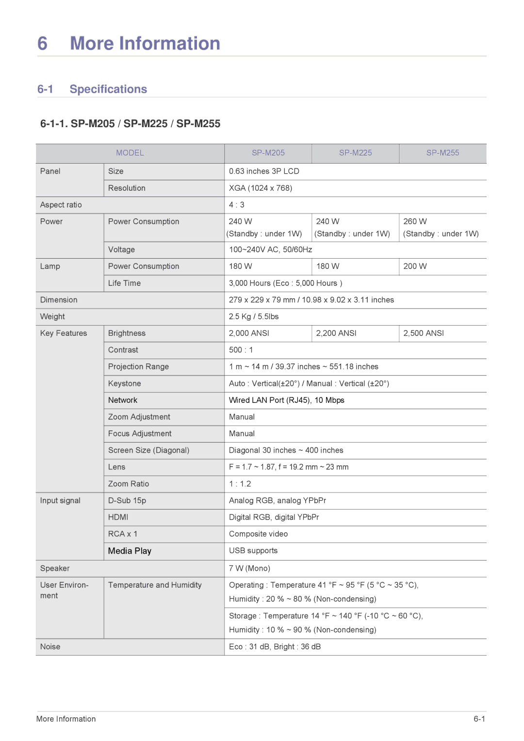 Samsung SP-M275, SP-M305 specifications Specifications, SP-M205 / SP-M225 / SP-M255 