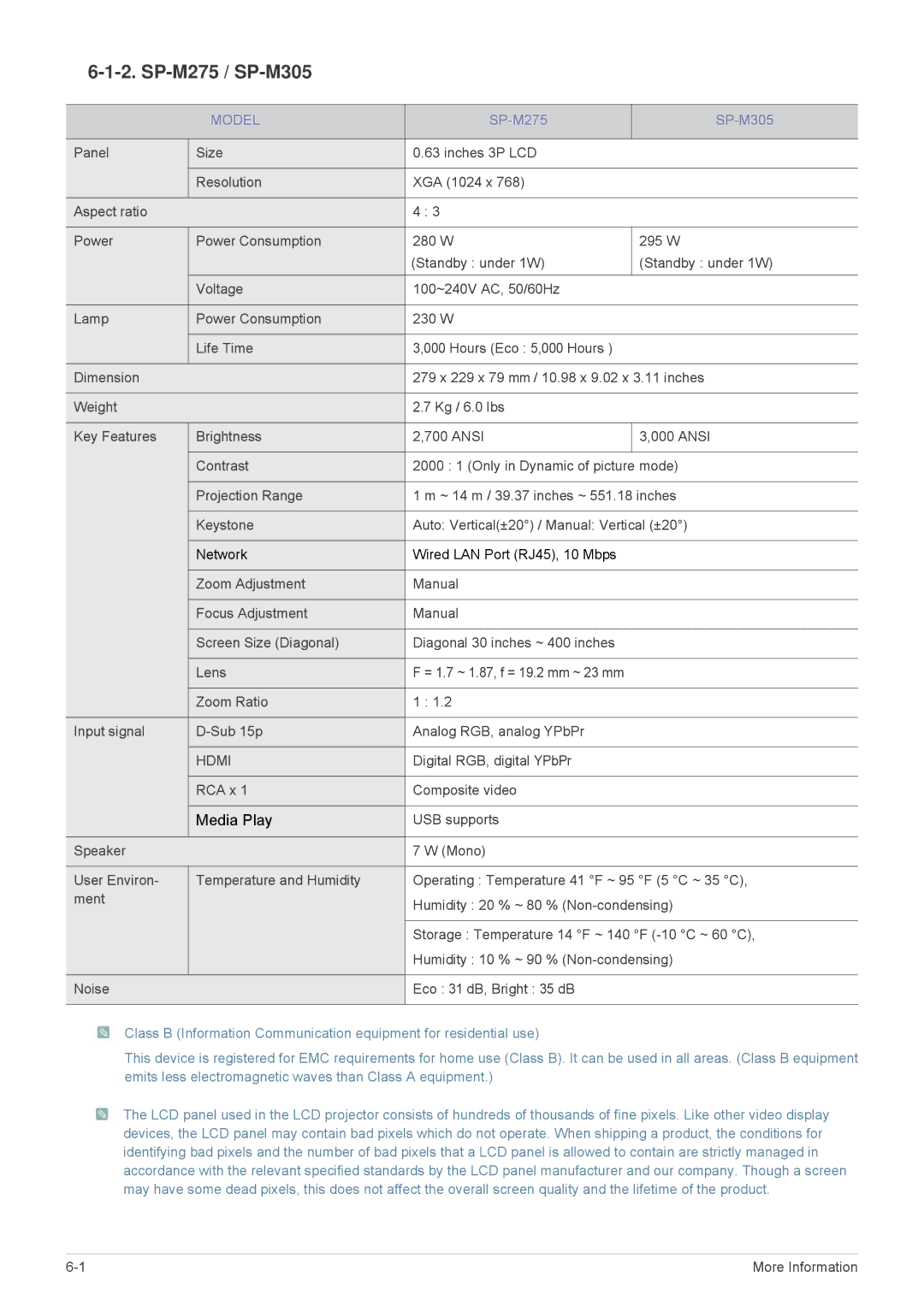 Samsung SP-M225, SP-M255, SP-M20 specifications SP-M275 / SP-M305, SP-M275 SP-M305 