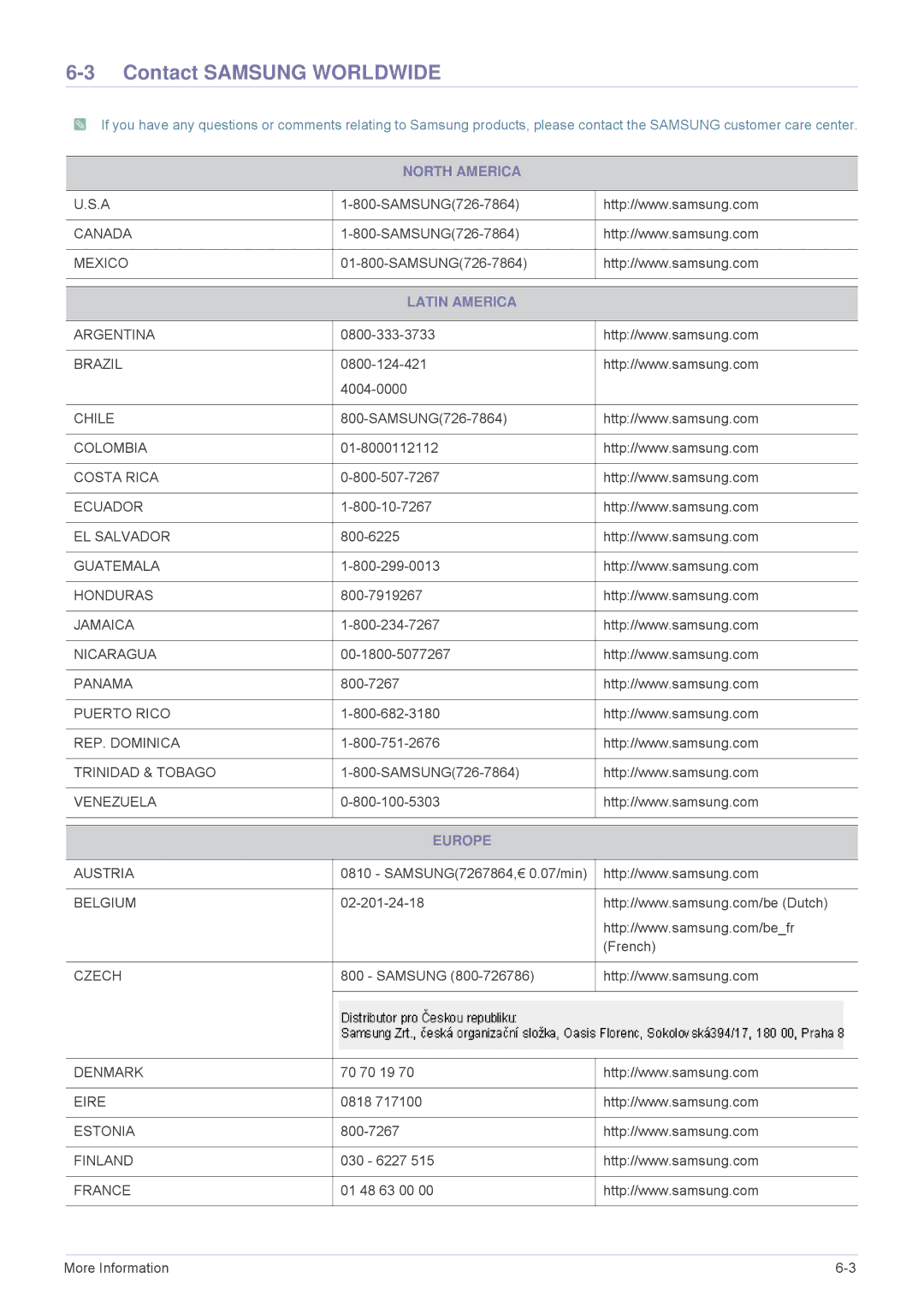 Samsung SP-M20, SP-M255, SP-M225, SP-M275, SP-M305 Contact Samsung Worldwide, North America, Latin America, Europe 