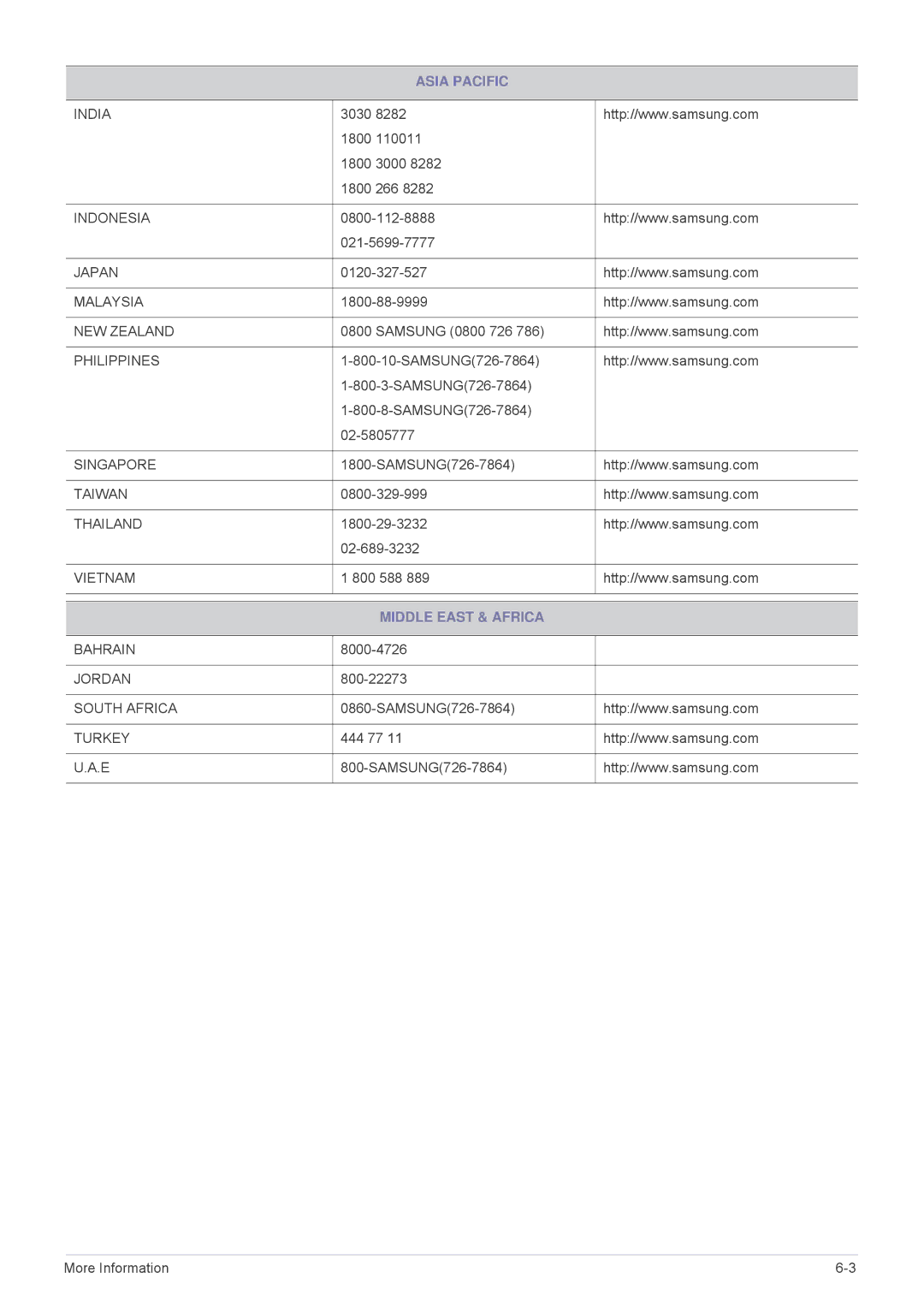 Samsung SP-M275, SP-M255, SP-M20, SP-M225, SP-M305 specifications Middle East & Africa 