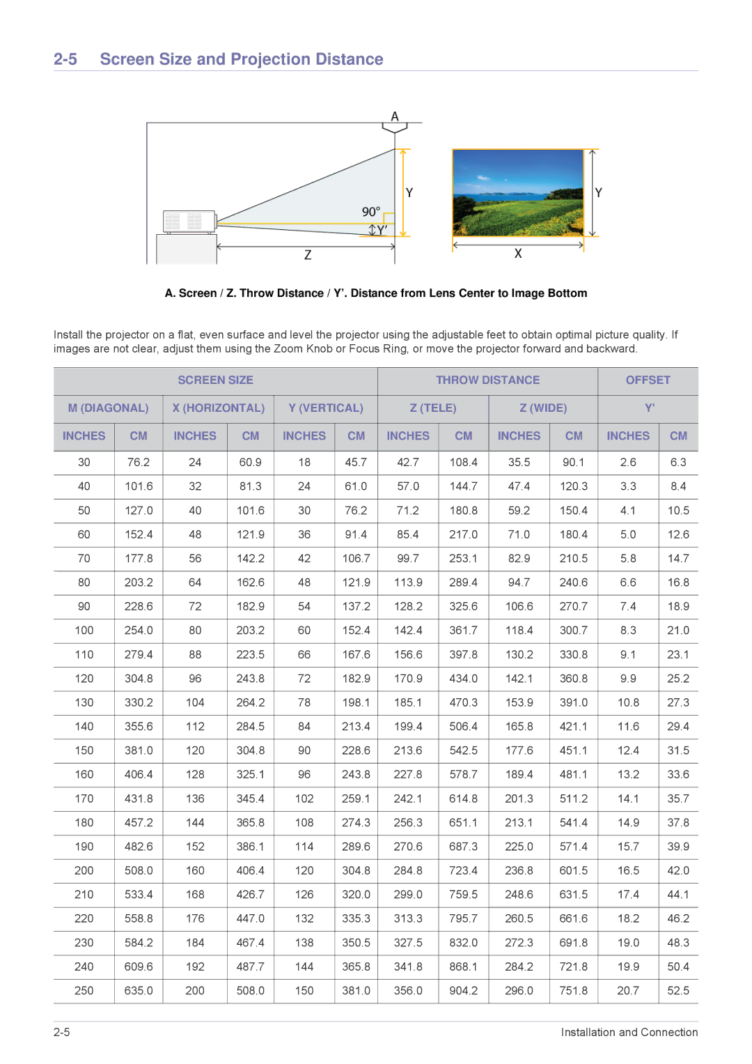 Samsung SP-M221, SP-M270, SP-M251, SP-M300 specifications Screen Size and Projection Distance 