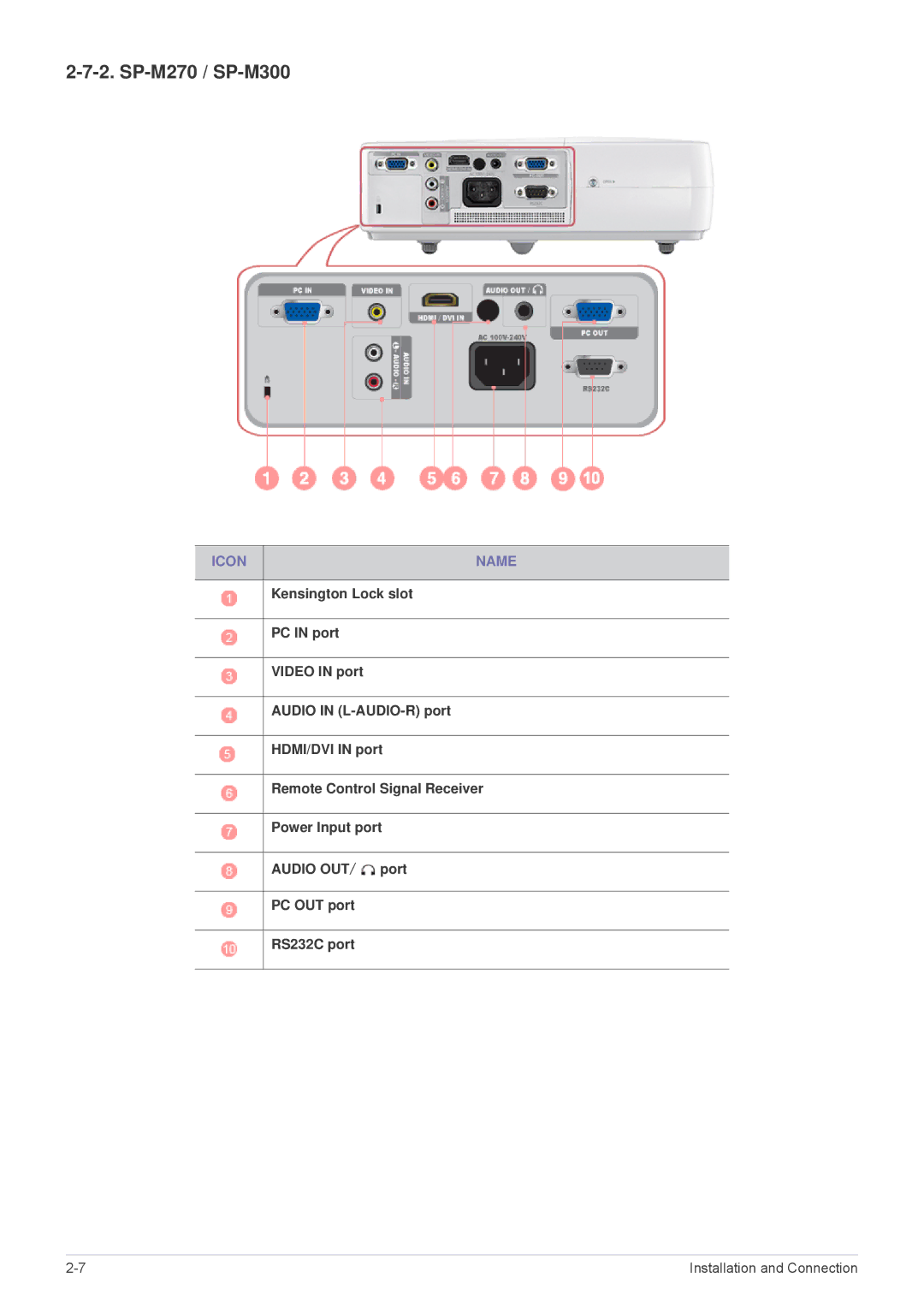 Samsung SP-M251, SP-M221 specifications SP-M270 / SP-M300 