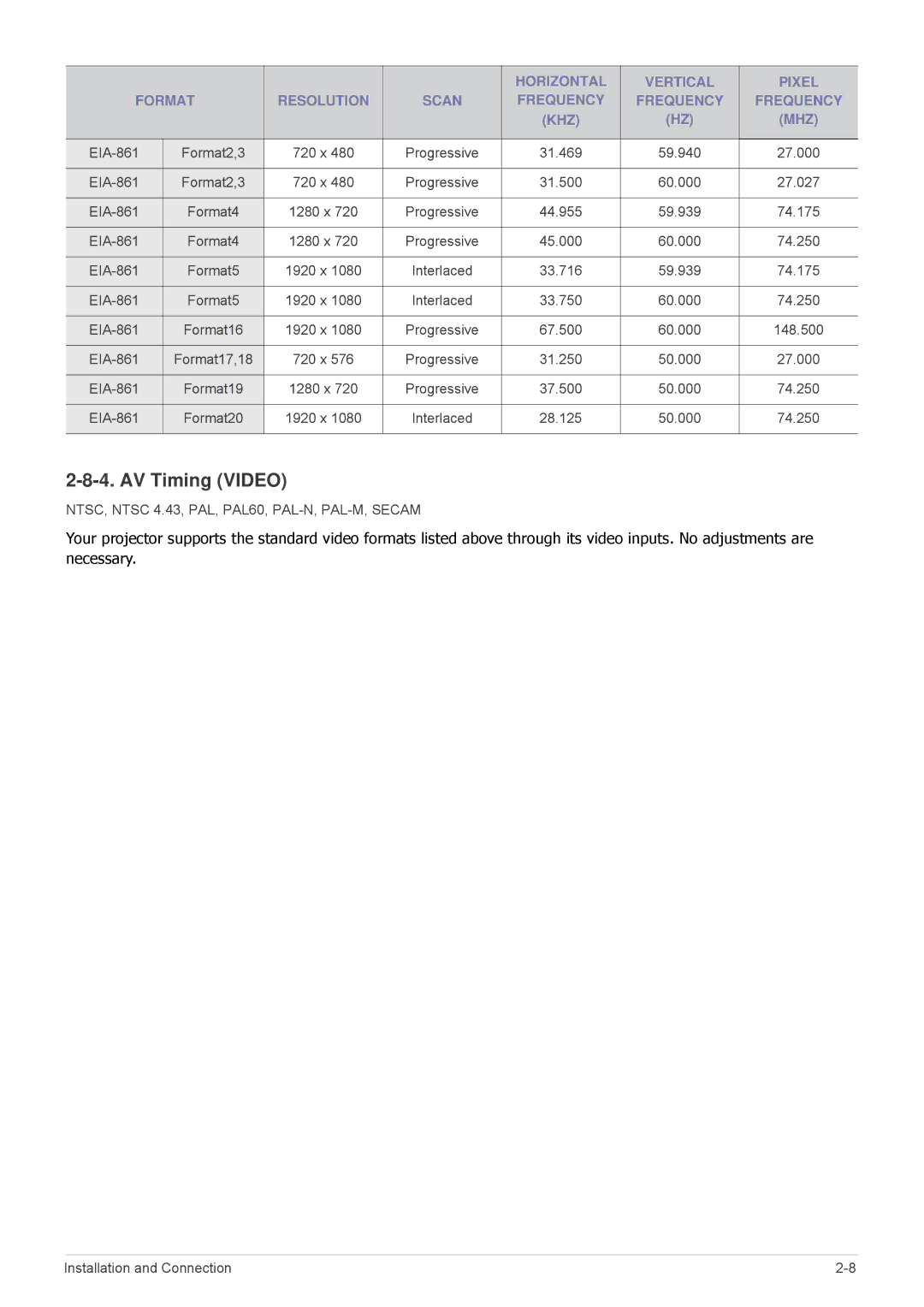 Samsung SP-M300, SP-M270, SP-M251, SP-M221 specifications AV Timing Video 