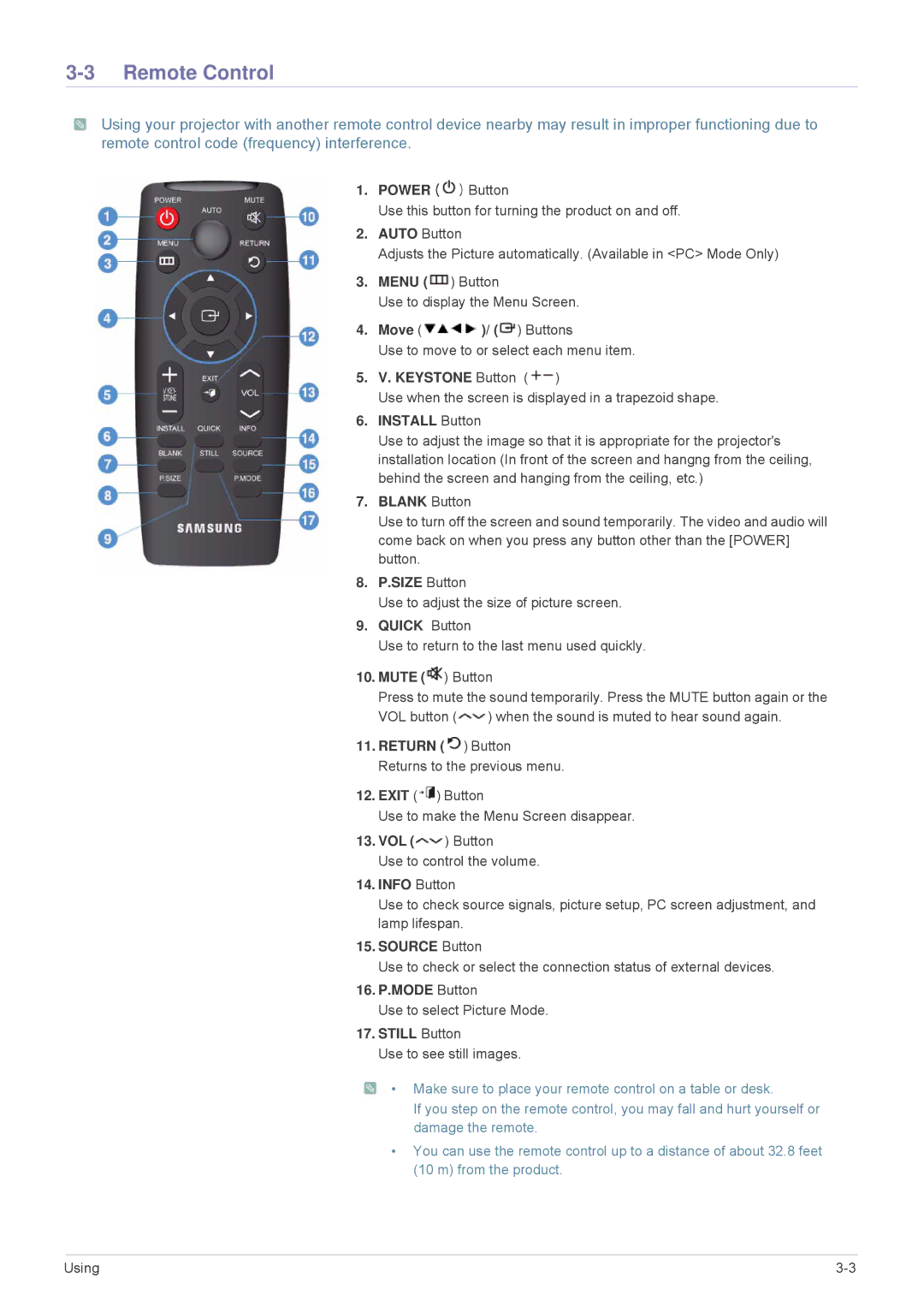 Samsung SP-M300, SP-M270, SP-M251, SP-M221 specifications Remote Control, Install Button 