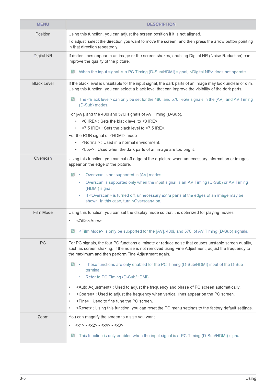 Samsung SP-M270, SP-M251, SP-M221, SP-M300 specifications Sub modes 