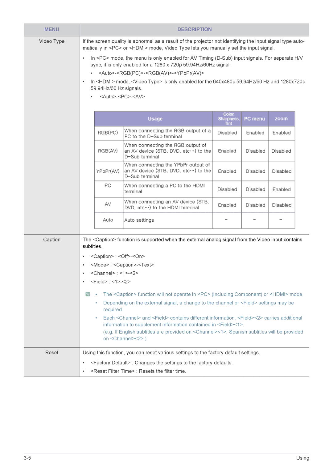 Samsung SP-M221, SP-M270, SP-M251, SP-M300 specifications Subtitles 