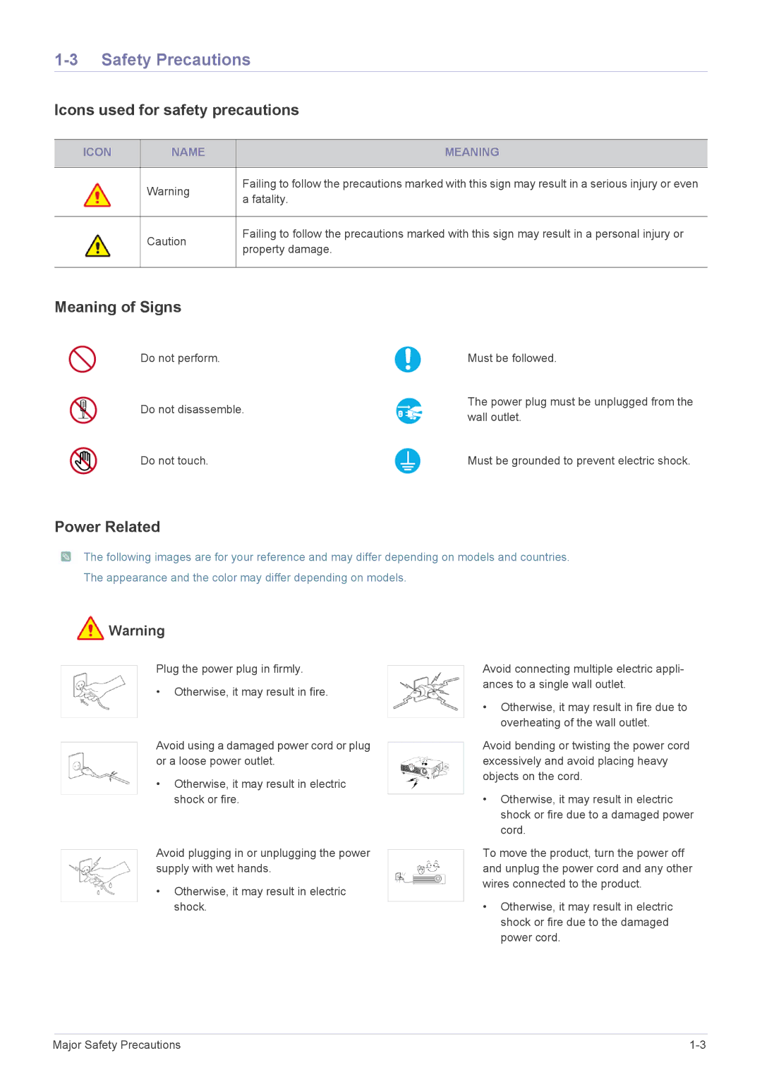 Samsung SP-M251, SP-M270, SP-M221 Safety Precautions, Icons used for safety precautions, Meaning of Signs, Power Related 