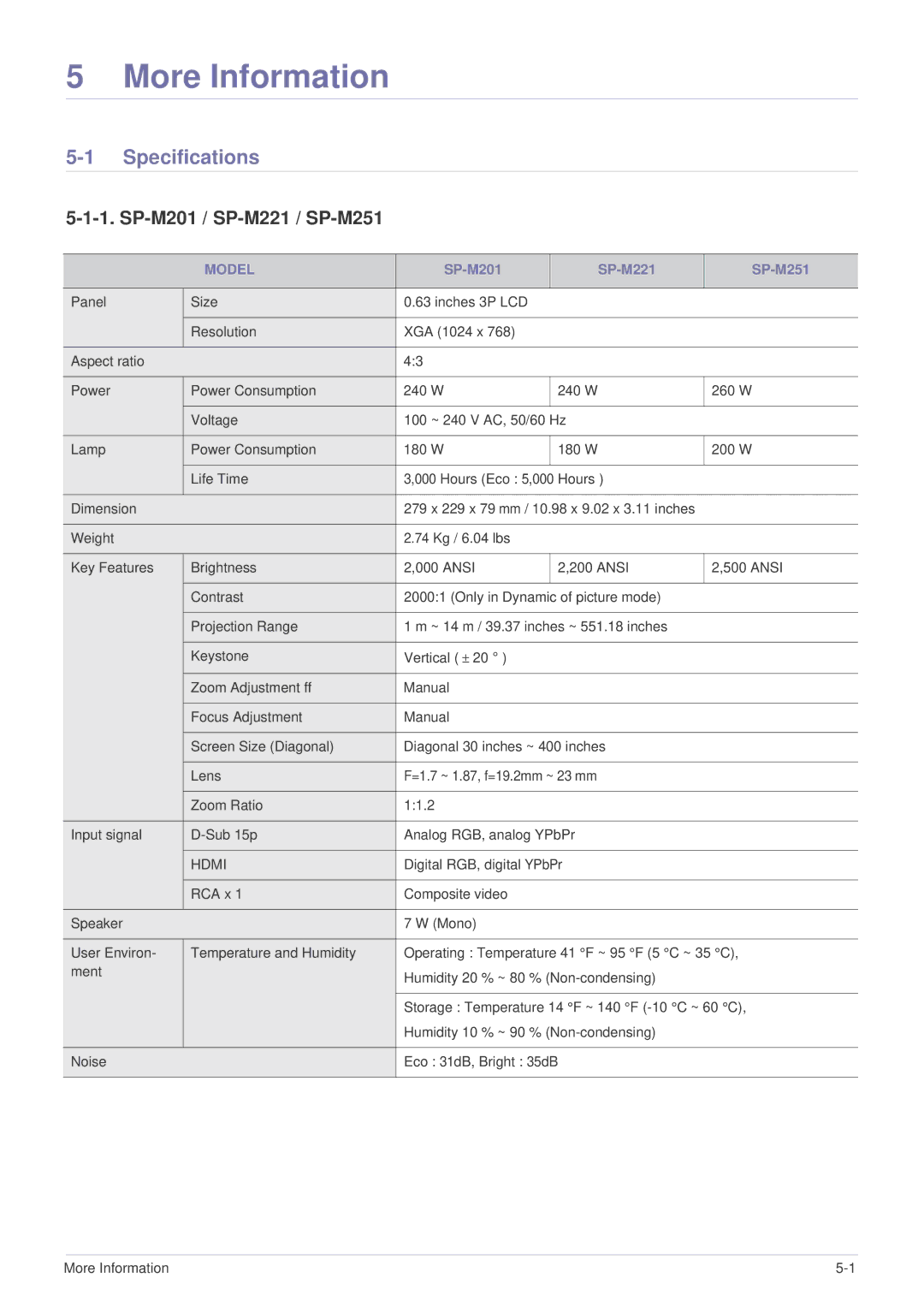 Samsung SP-M300, SP-M270 specifications Specifications, SP-M201 / SP-M221 / SP-M251, Model 