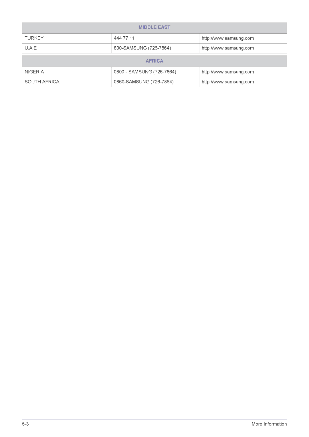 Samsung SP-M270, SP-M251, SP-M221, SP-M300 specifications Africa 