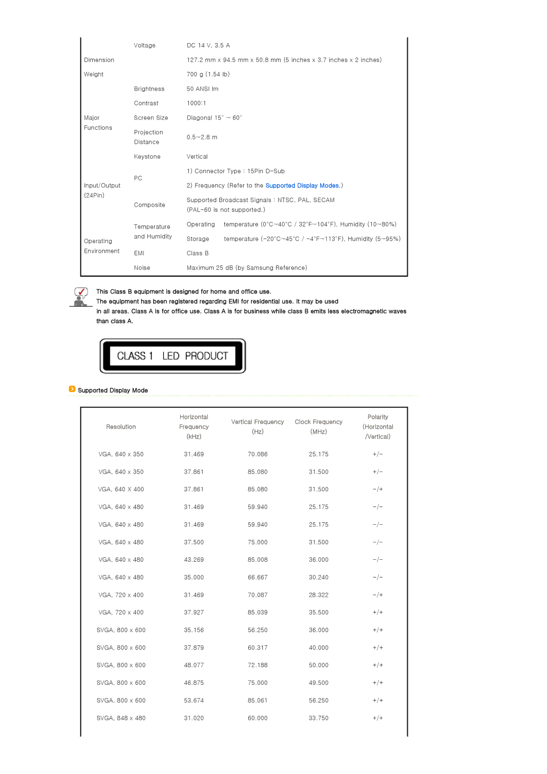 Samsung SP-P310ME manual Supported Display Mode 