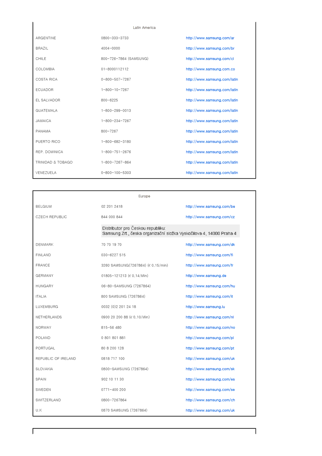 Samsung SP-P310ME manual Latin America, Europe 