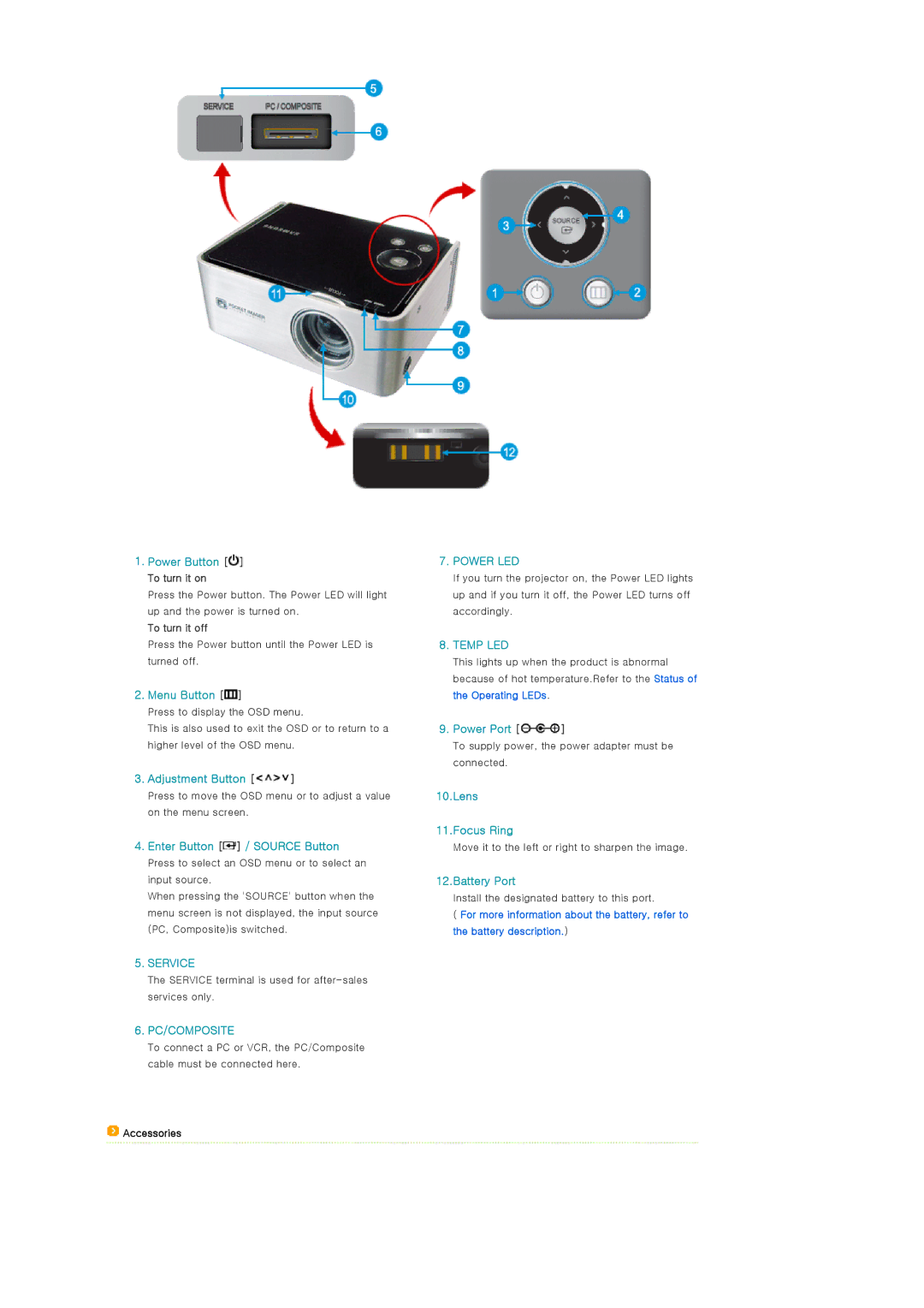 Samsung SP-P310ME Menu Button, Adjustment Button, Enter Button / Source Button, Power Port, Lens Focus Ring, Battery Port 