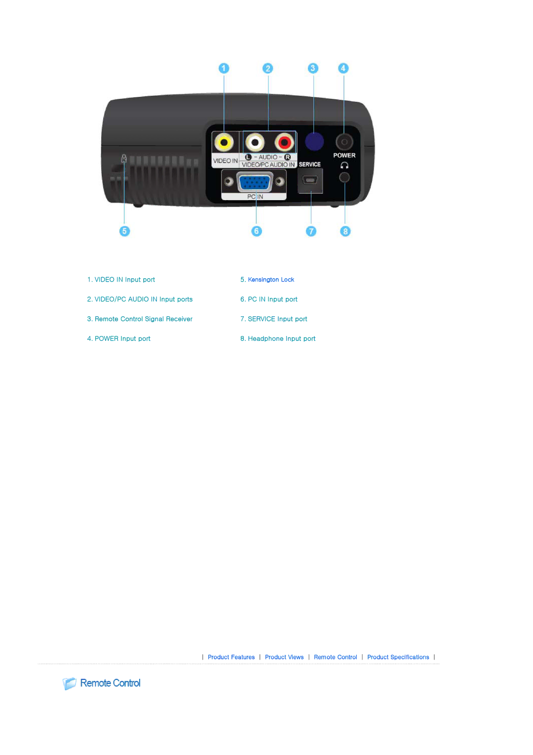 Samsung SP-P400B manual Video in Input port 