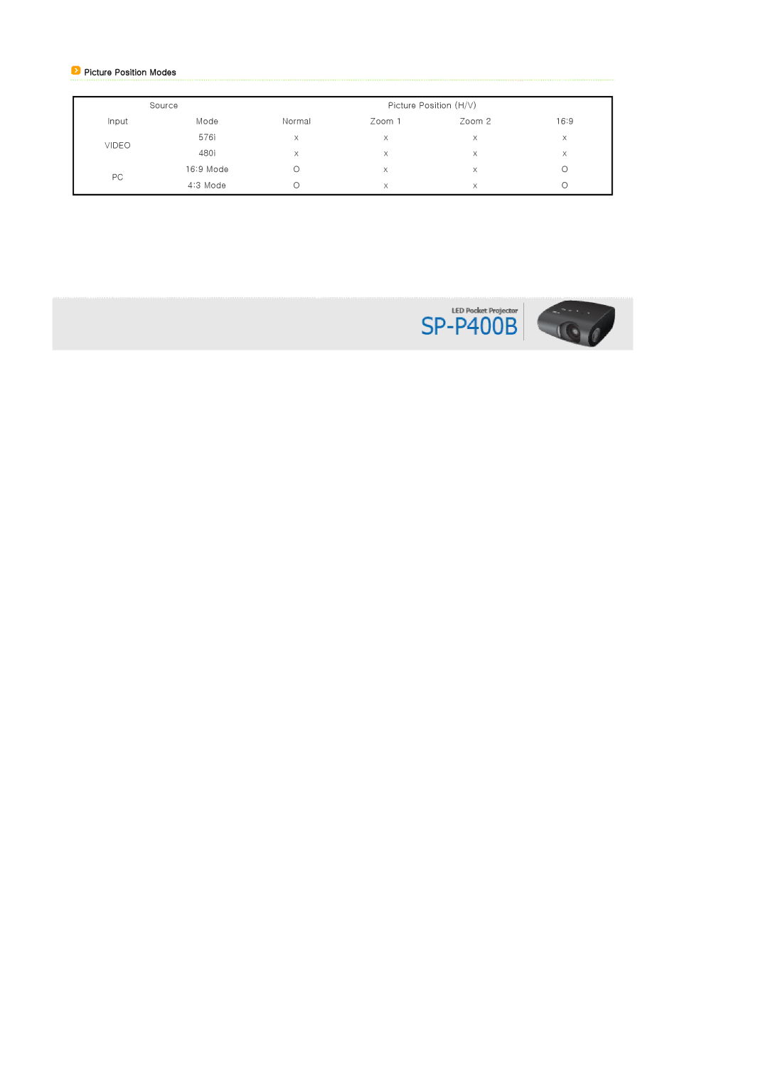 Samsung SP-P400B manual Picture Position Modes 