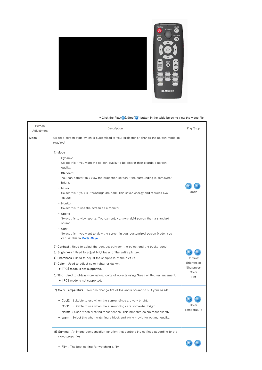 Samsung SP-P400B manual Description 