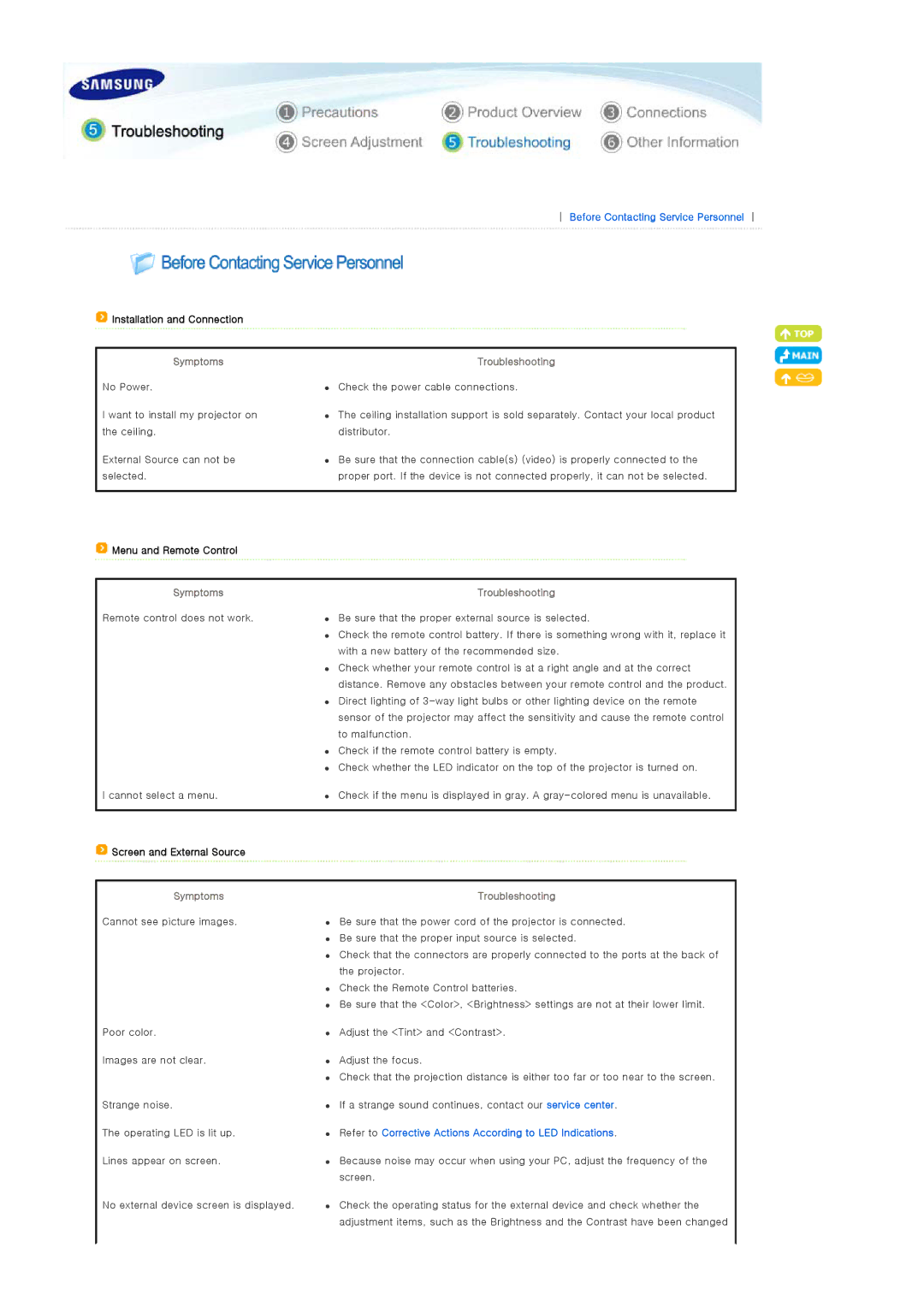 Samsung SP-P400B manual Screen and External Source, Symptoms Troubleshooting 