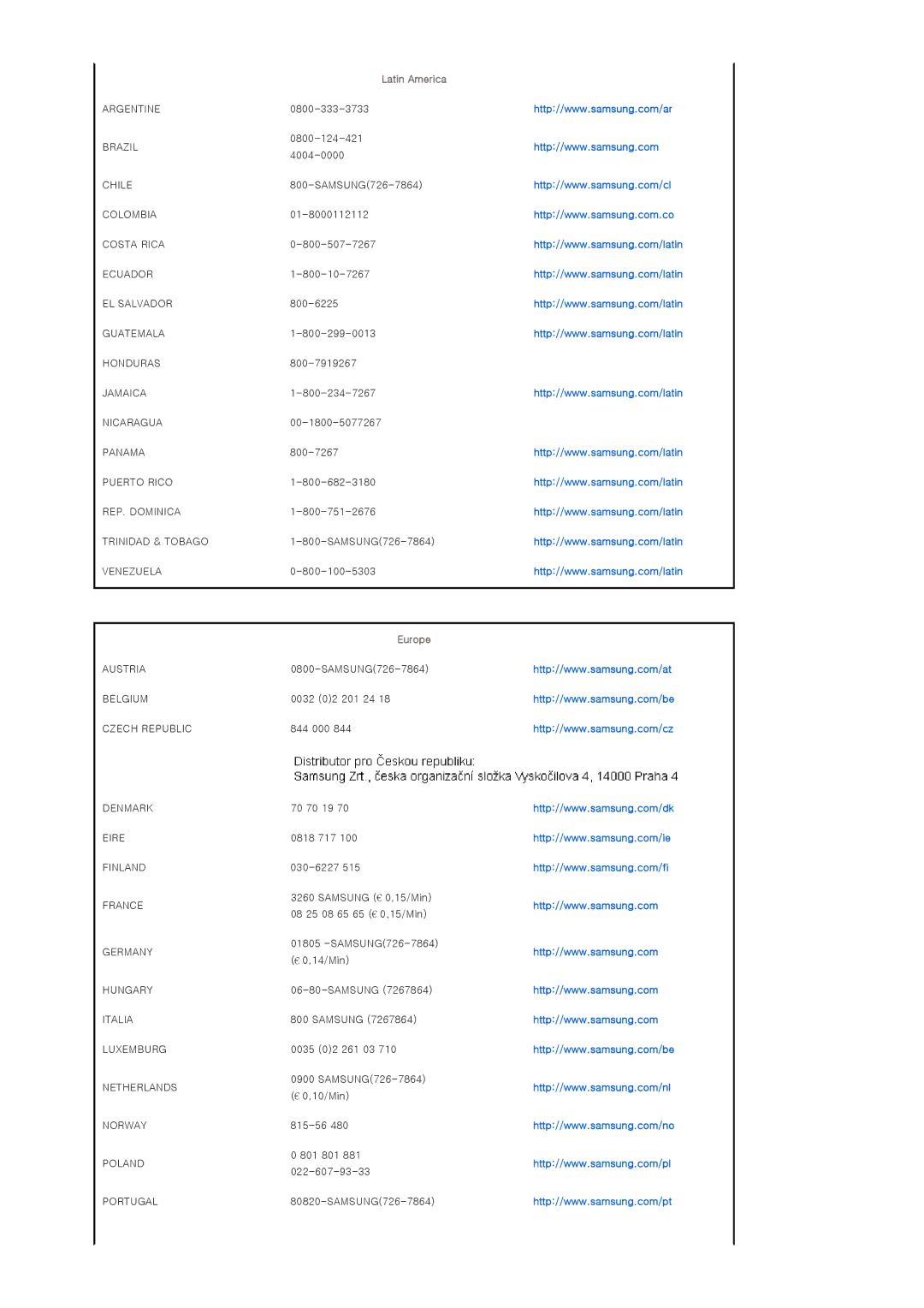 Samsung SP-P400B manual Latin America, Europe 