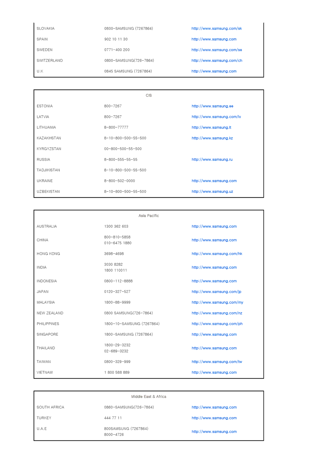 Samsung SP-P400B manual Slovakia 