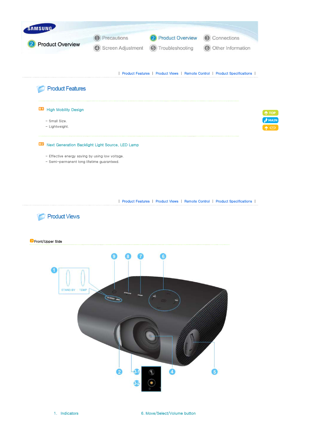 Samsung SP-P400B manual Next Generation Backlight Light Source, LED Lamp, Front/Upper Side 