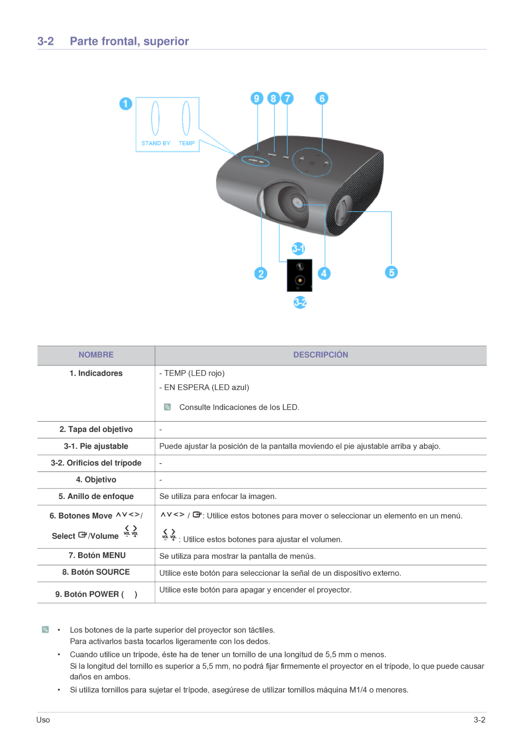 Samsung SPP410MEX/EN, SP-P410M, SPP410MX/EN manual Parte frontal, superior, Nombre Descripción 