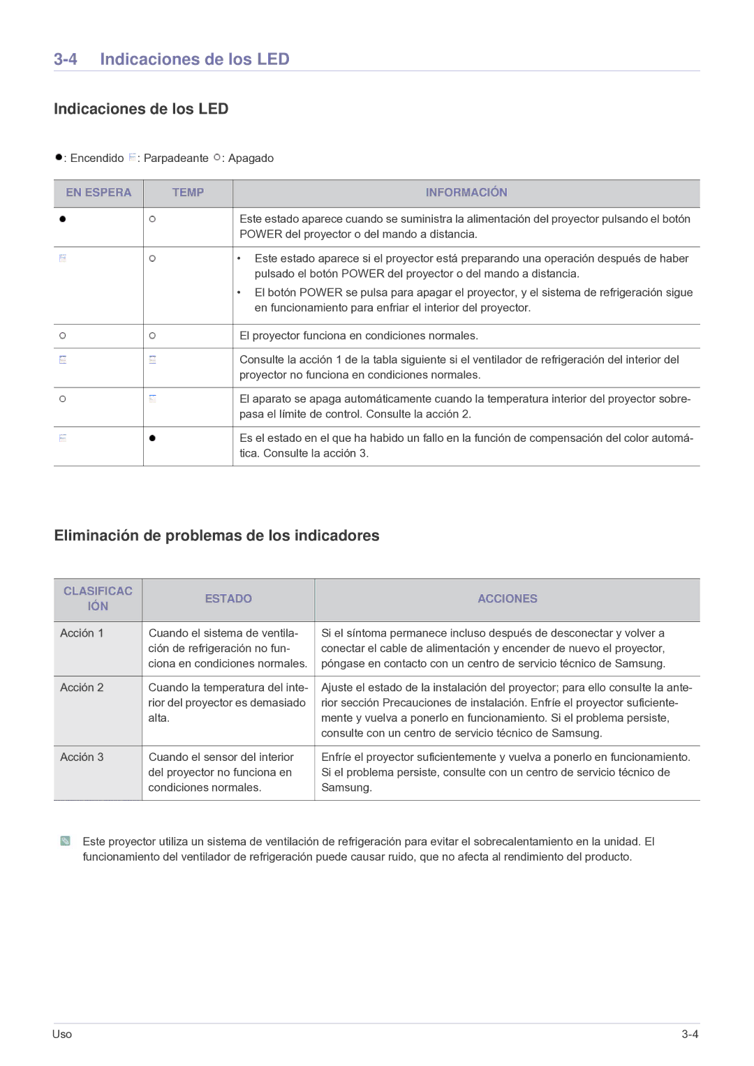 Samsung SP-P410M manual Indicaciones de los LED, Eliminación de problemas de los indicadores, EN Espera Temp Información 